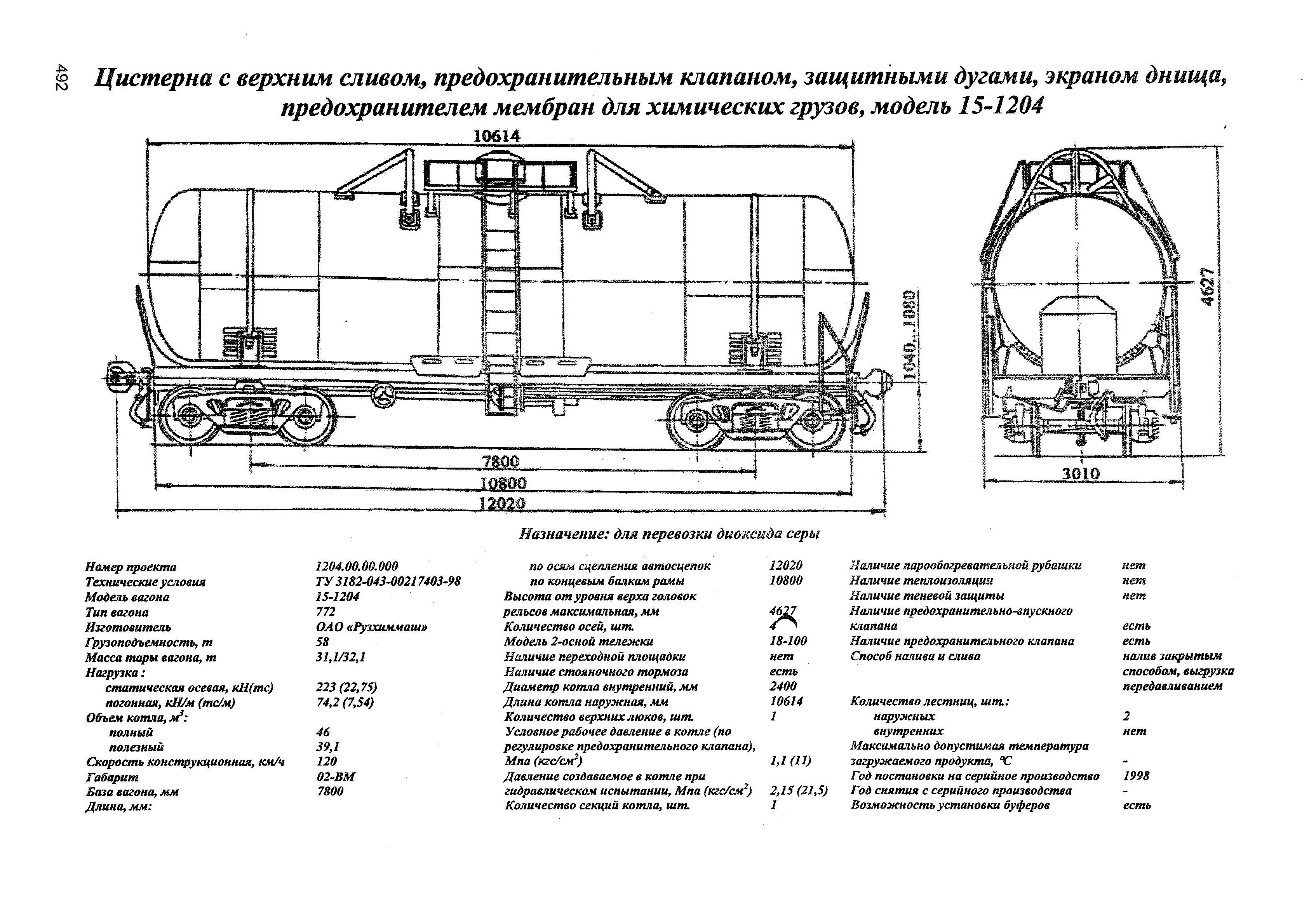 Предохранительный клапан для аммиачных вагон цистерн