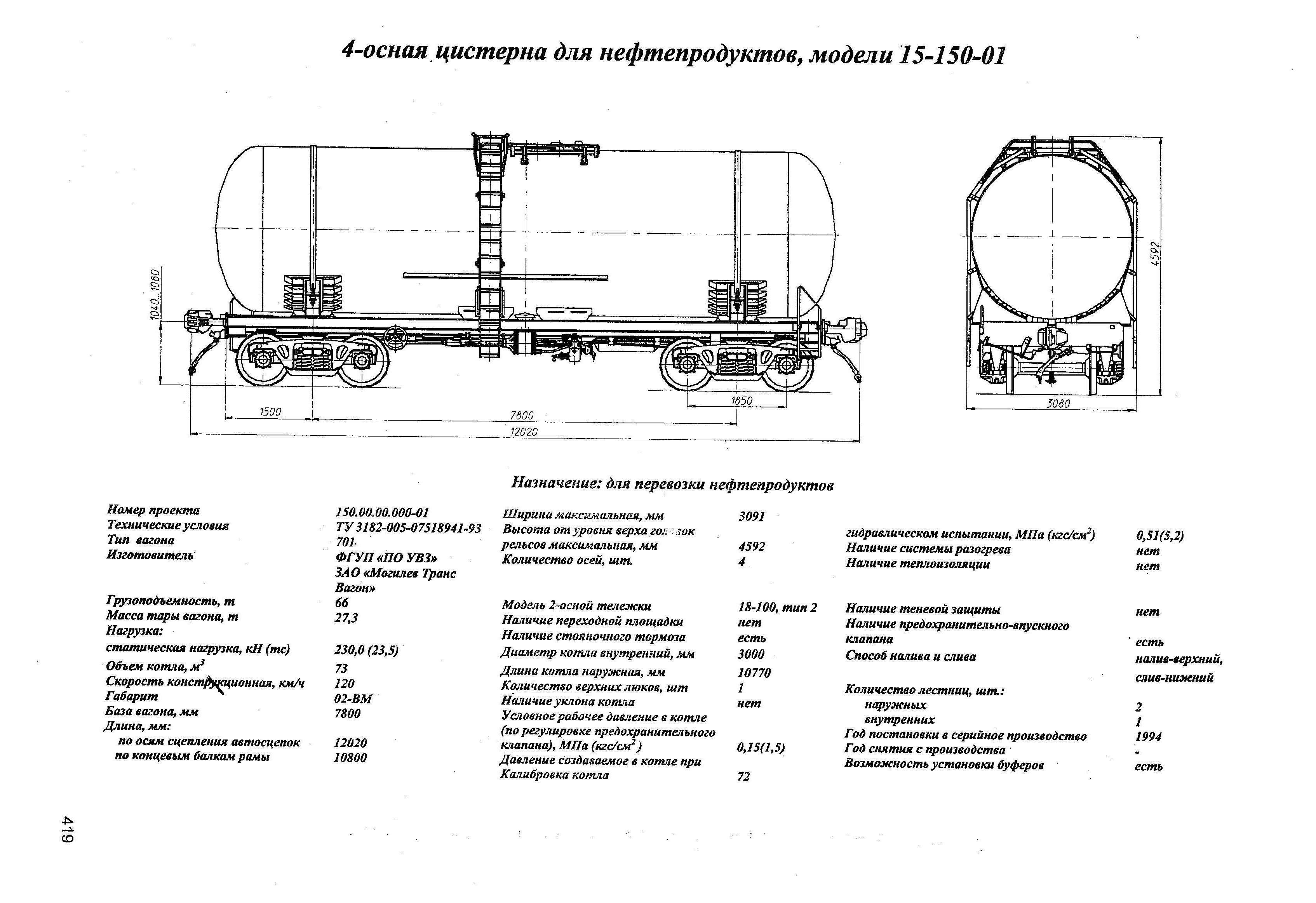 Модель вагона 15-150-04