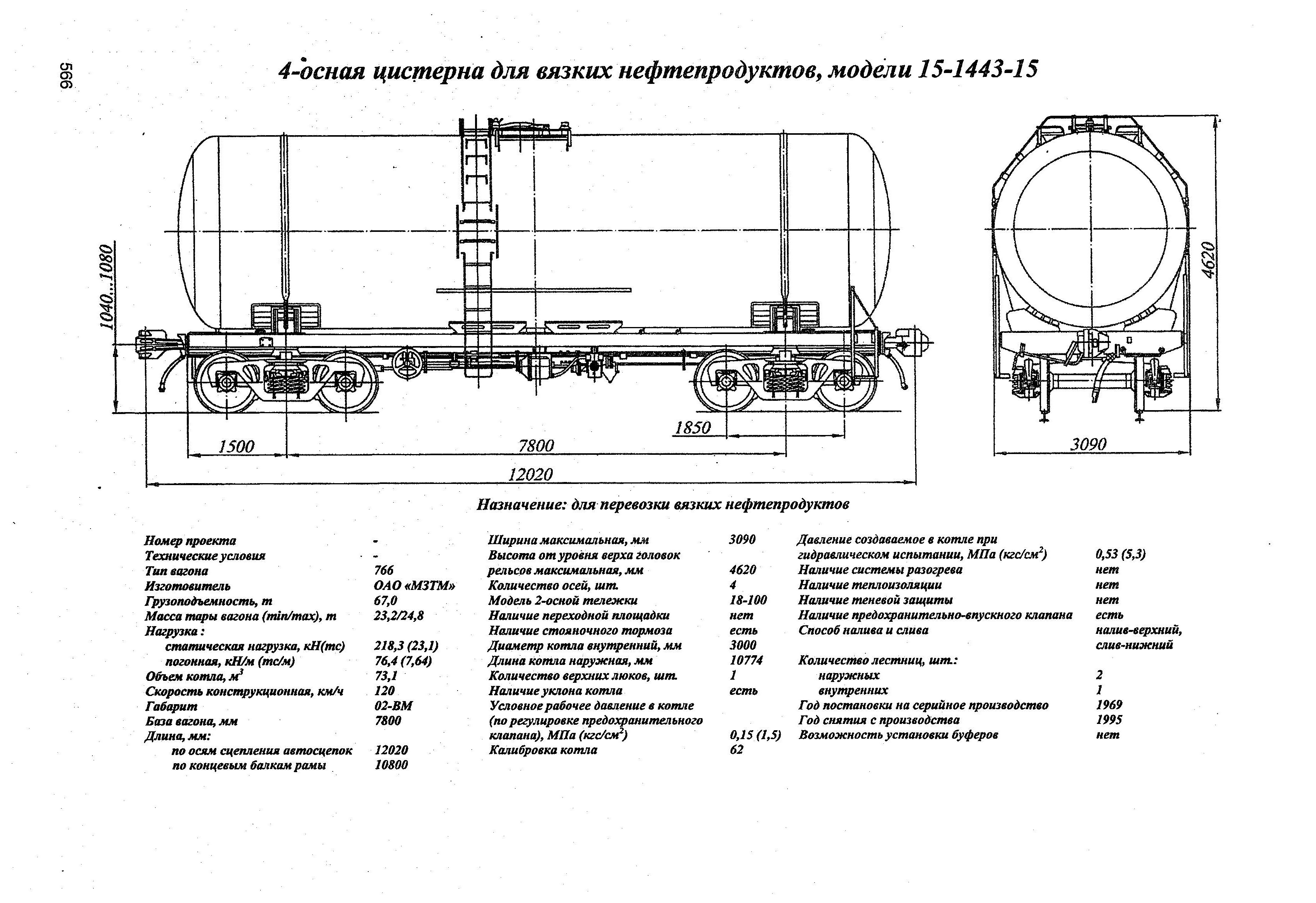 Схема вагона цистерны