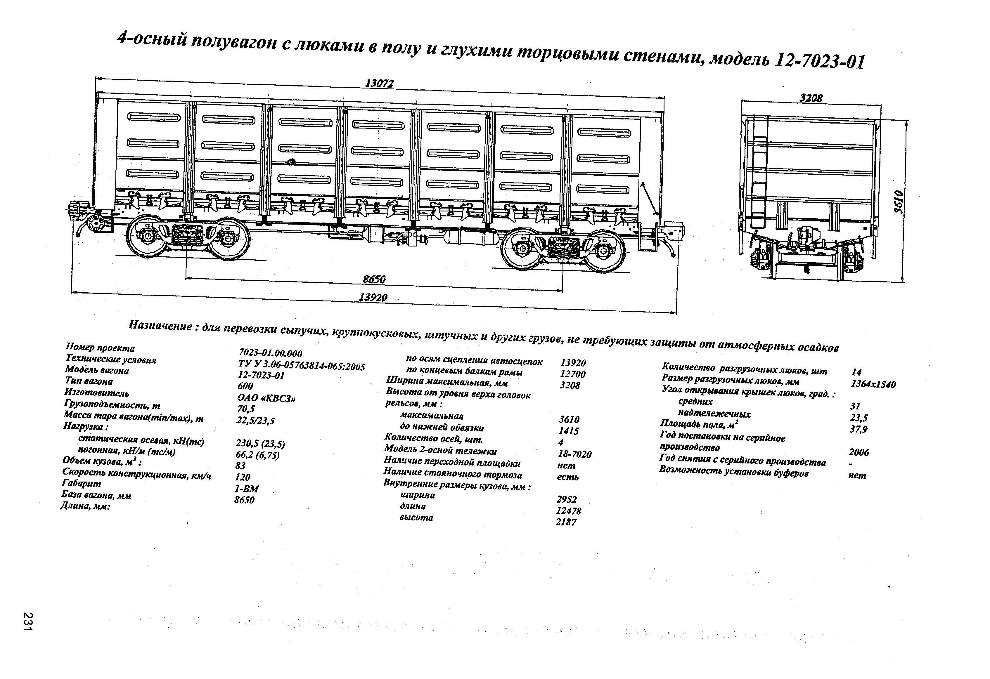 Полувагон модель 12-2153-01