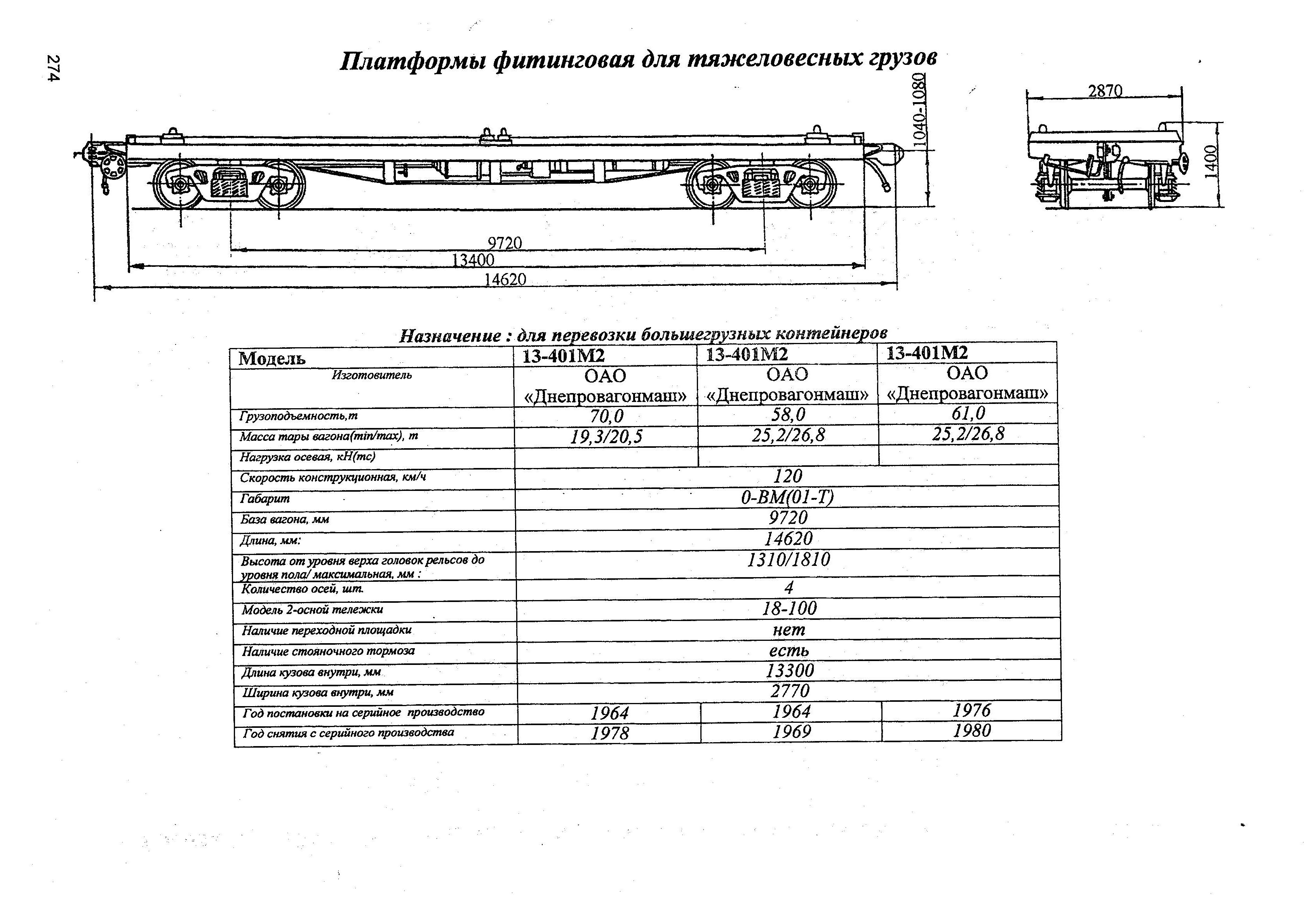 Жд платформа схема