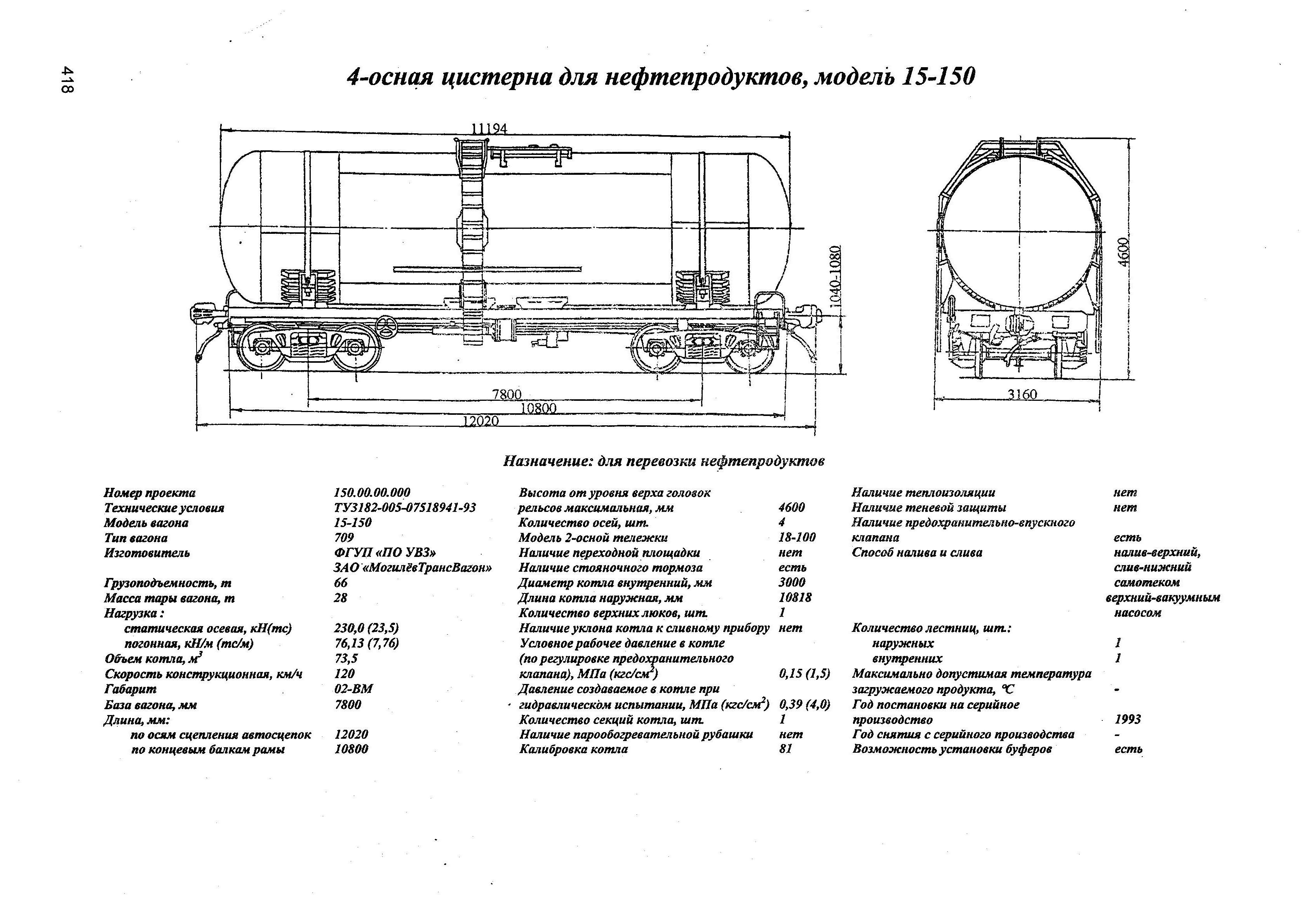 Модель цистерны 15-150-04п паспорт