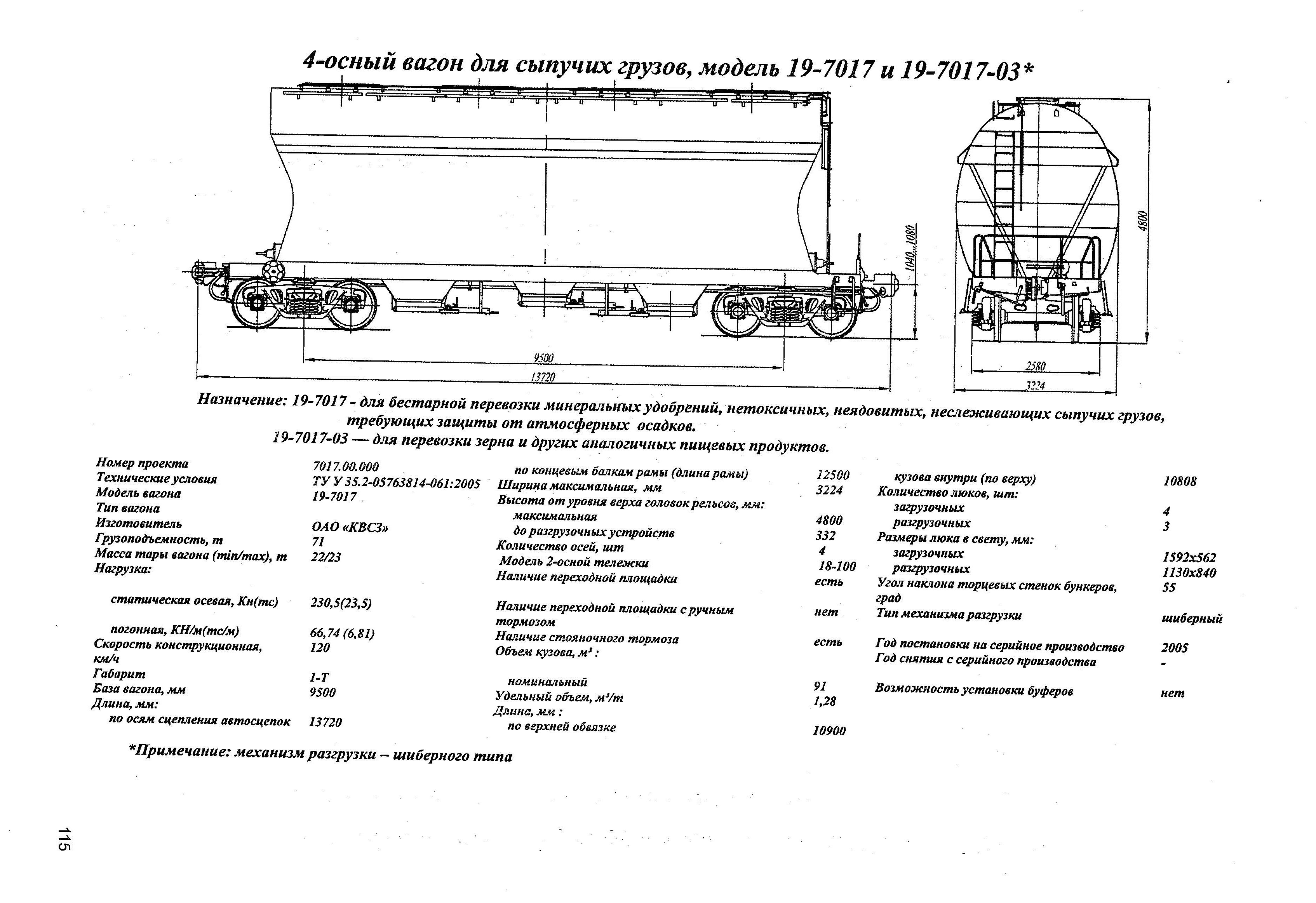 4-осный вагон для сыпучих грузов, модель 19-7017