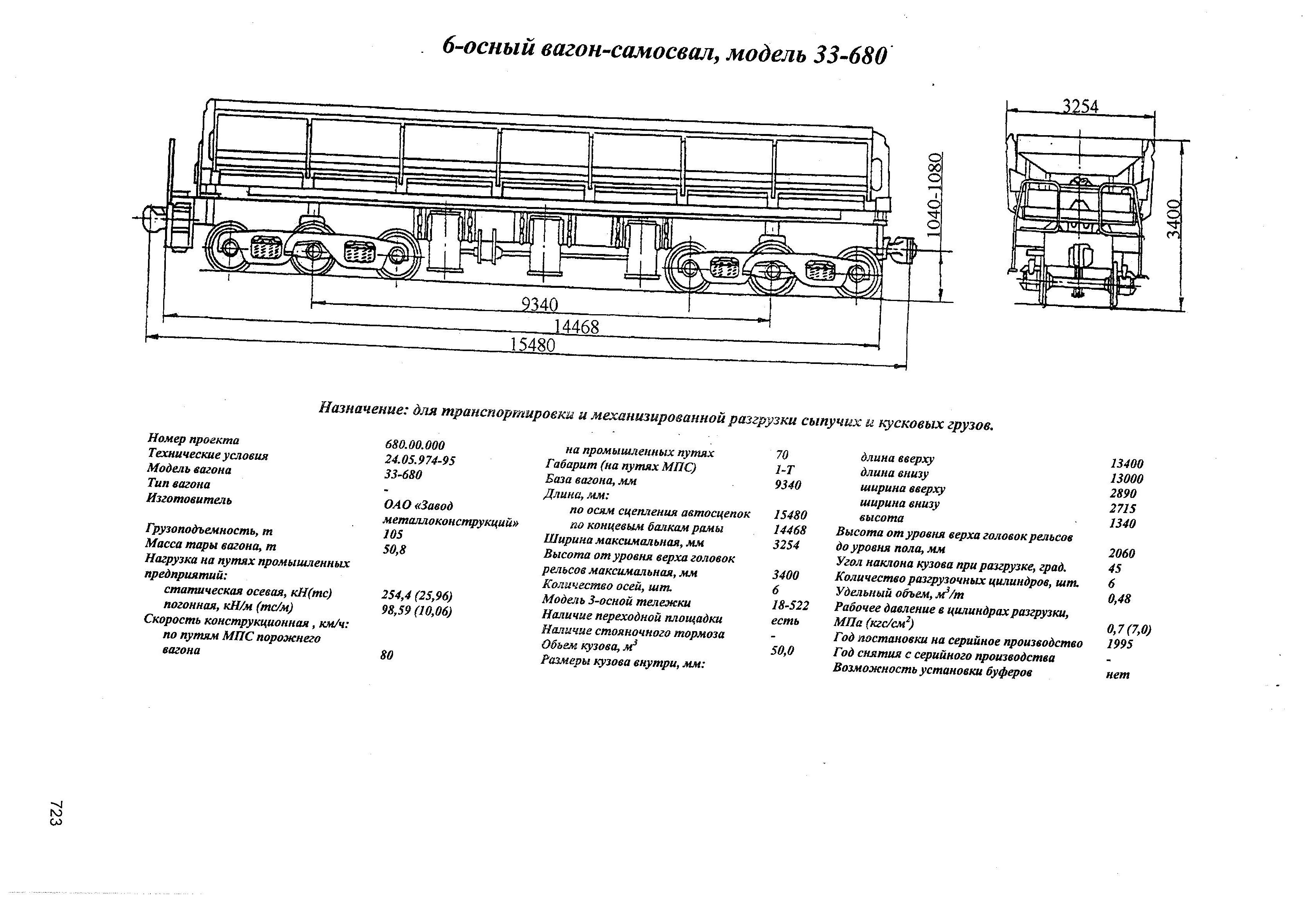 6-осный вагон-самосвал, модель 33-680