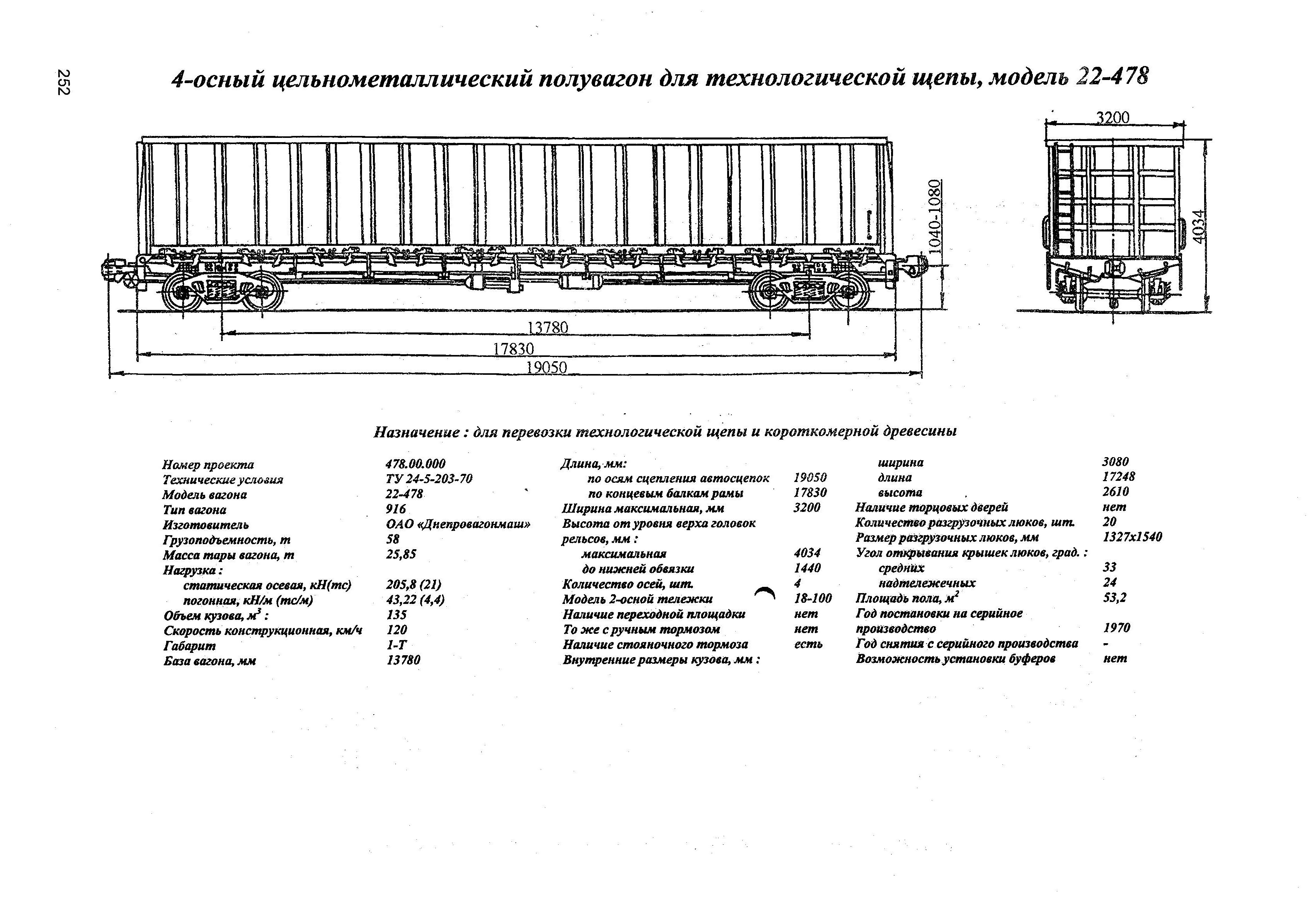 4-осный цельнометаллический полувагон для технологической щепы, модель 22-478