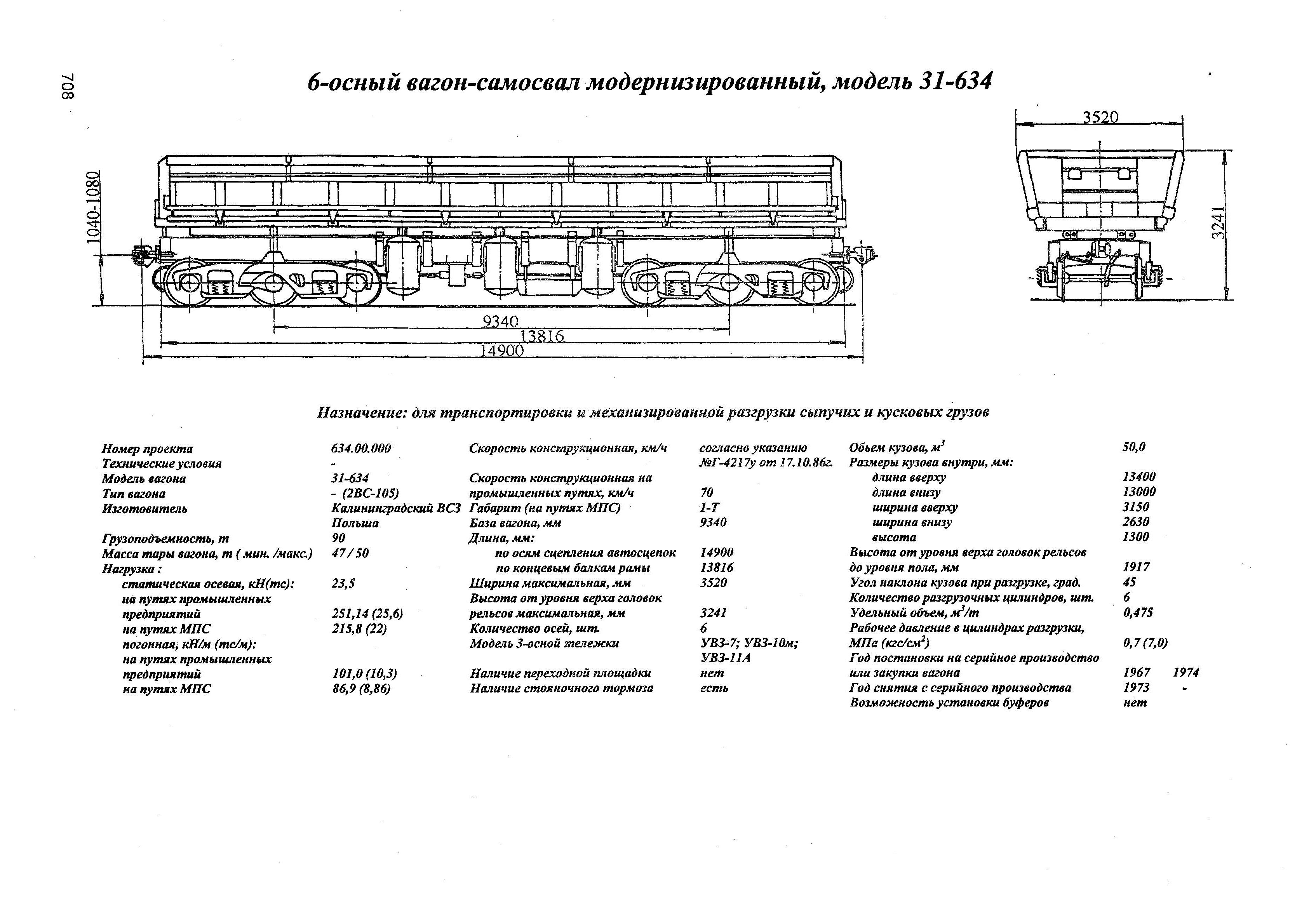 6-осный вагон-самосвал модернизированный, модель 31-634