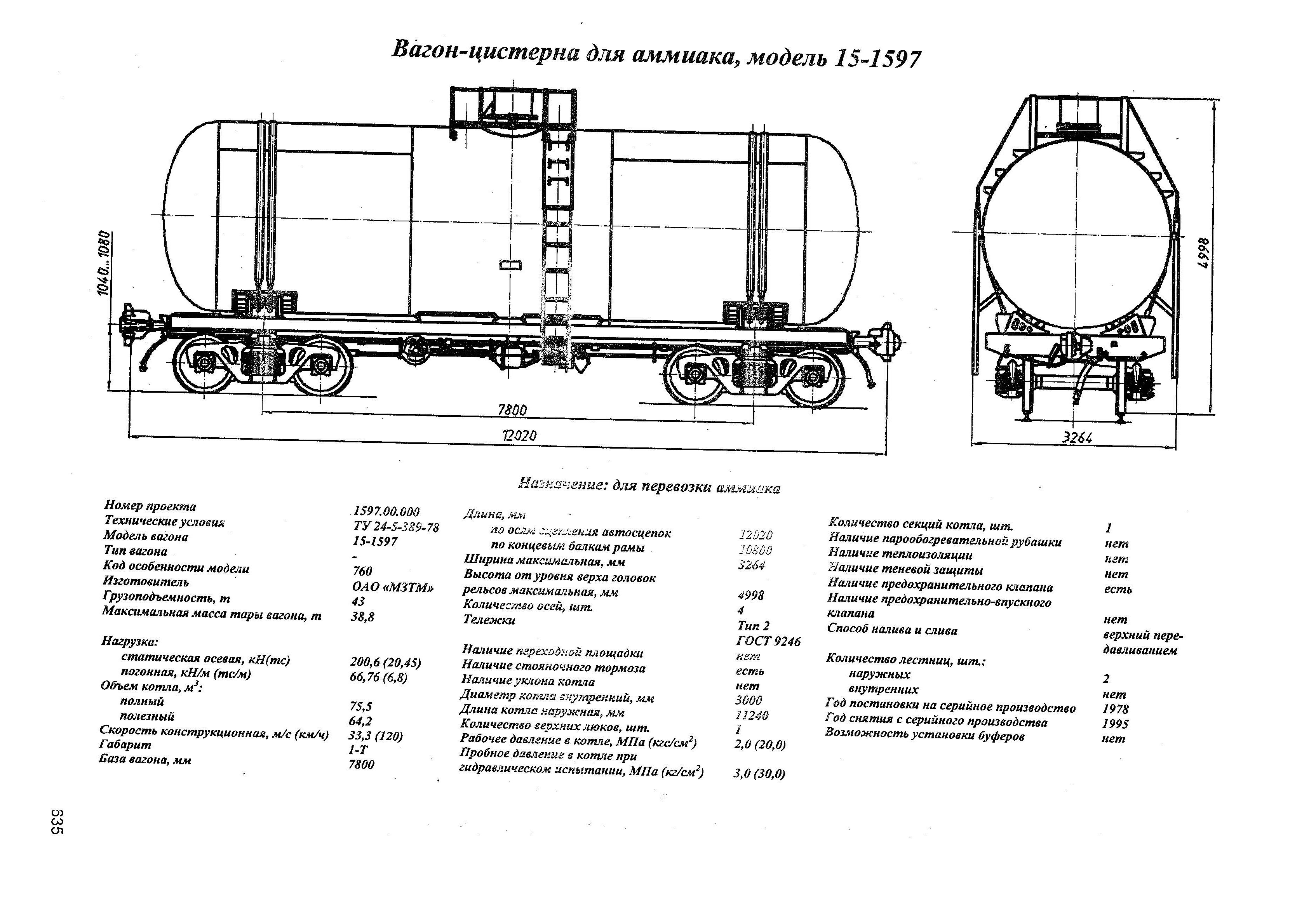 Вагон-цистерна для аммиака, модель 15-1597