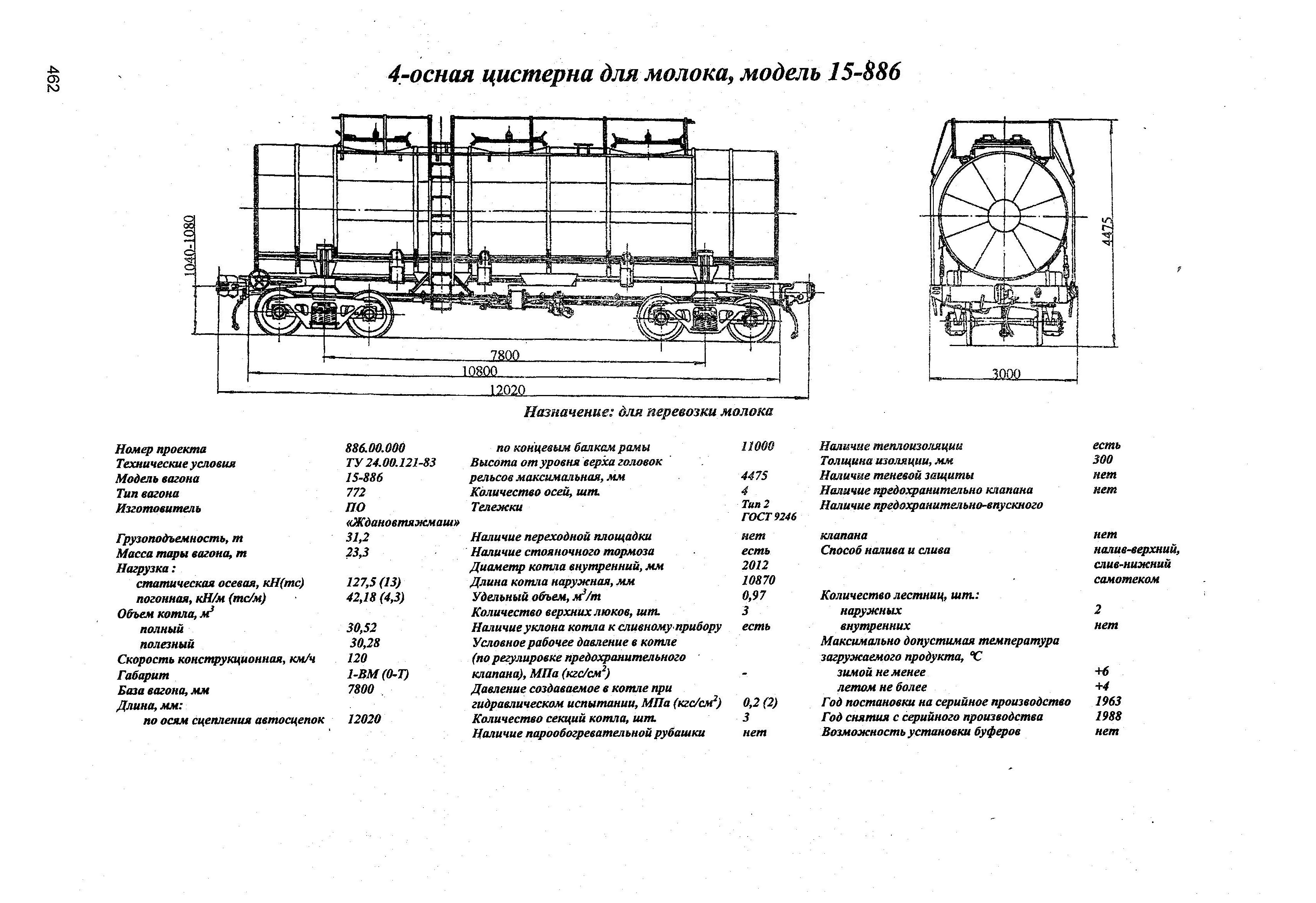 4-осная цистерна для молока, модель 15-886