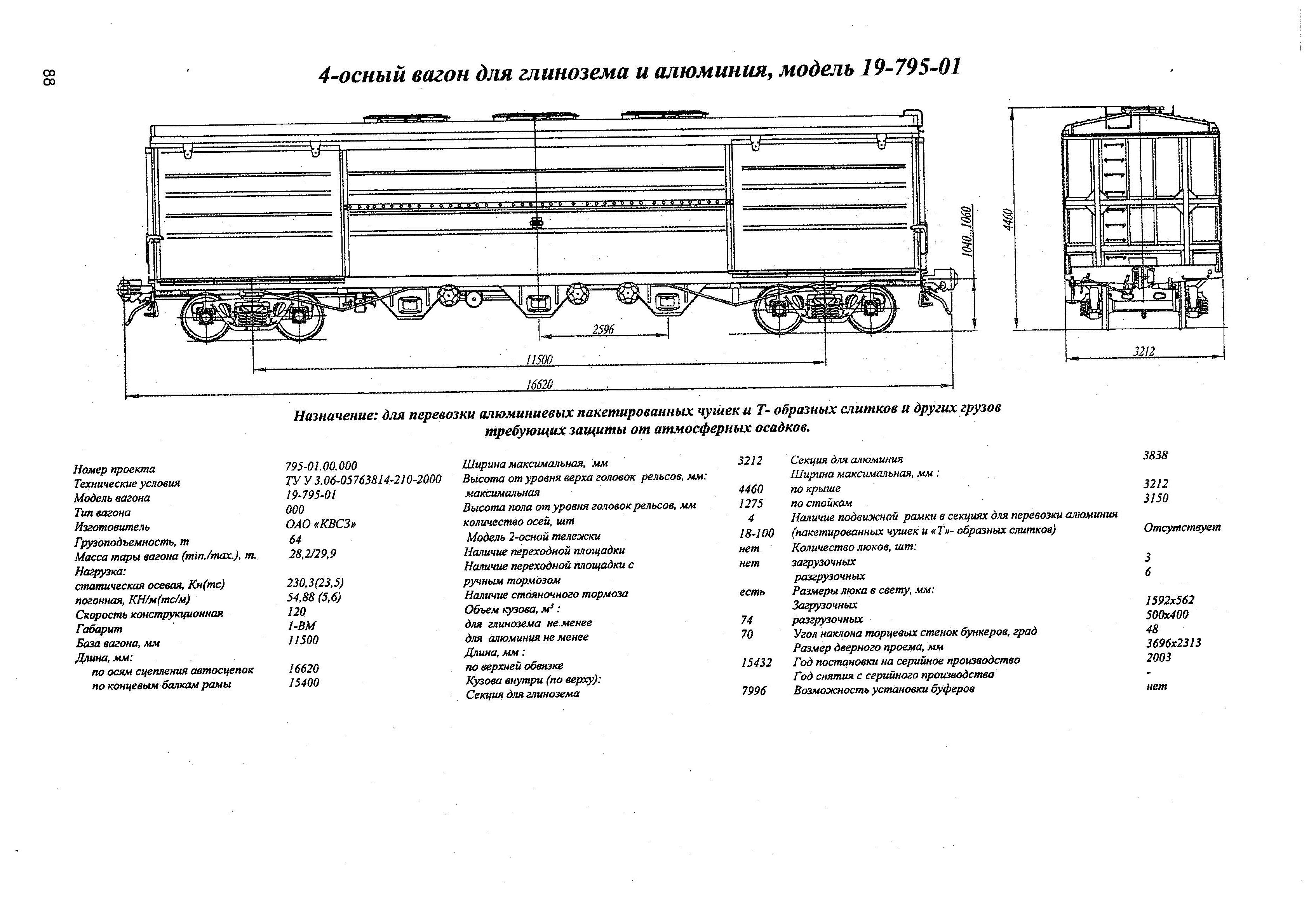 4-осный вагон для глинозема и алюминия, модель 19-795-01