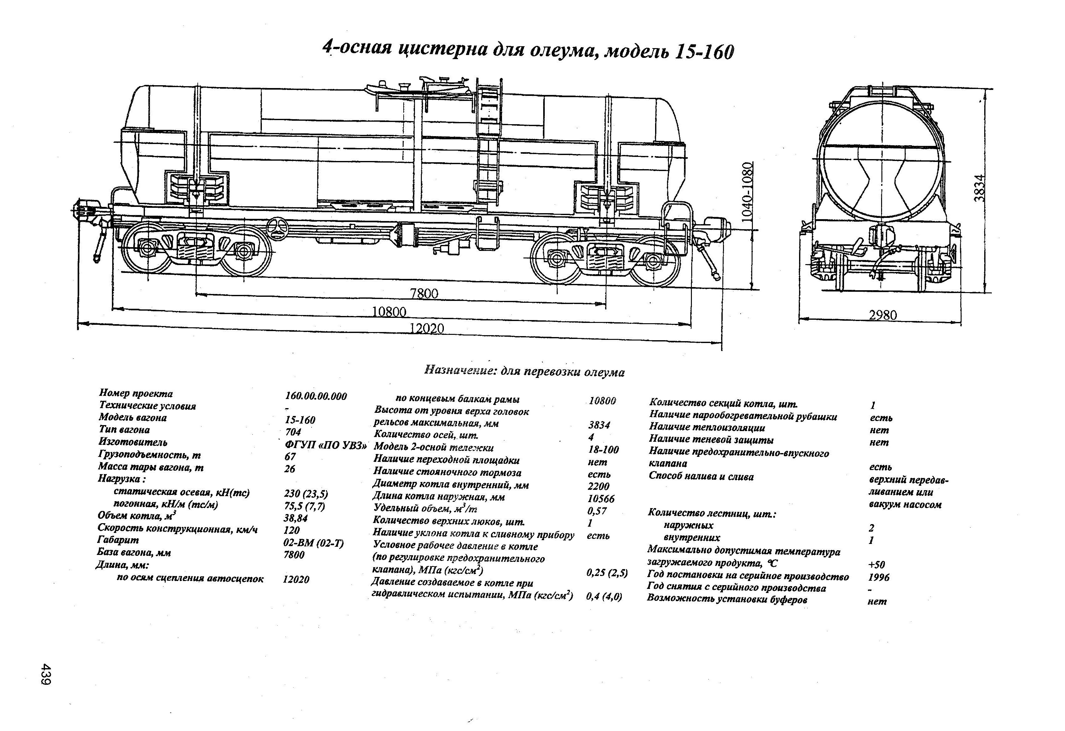 4-осная цистерна для олеума, модель 15-160