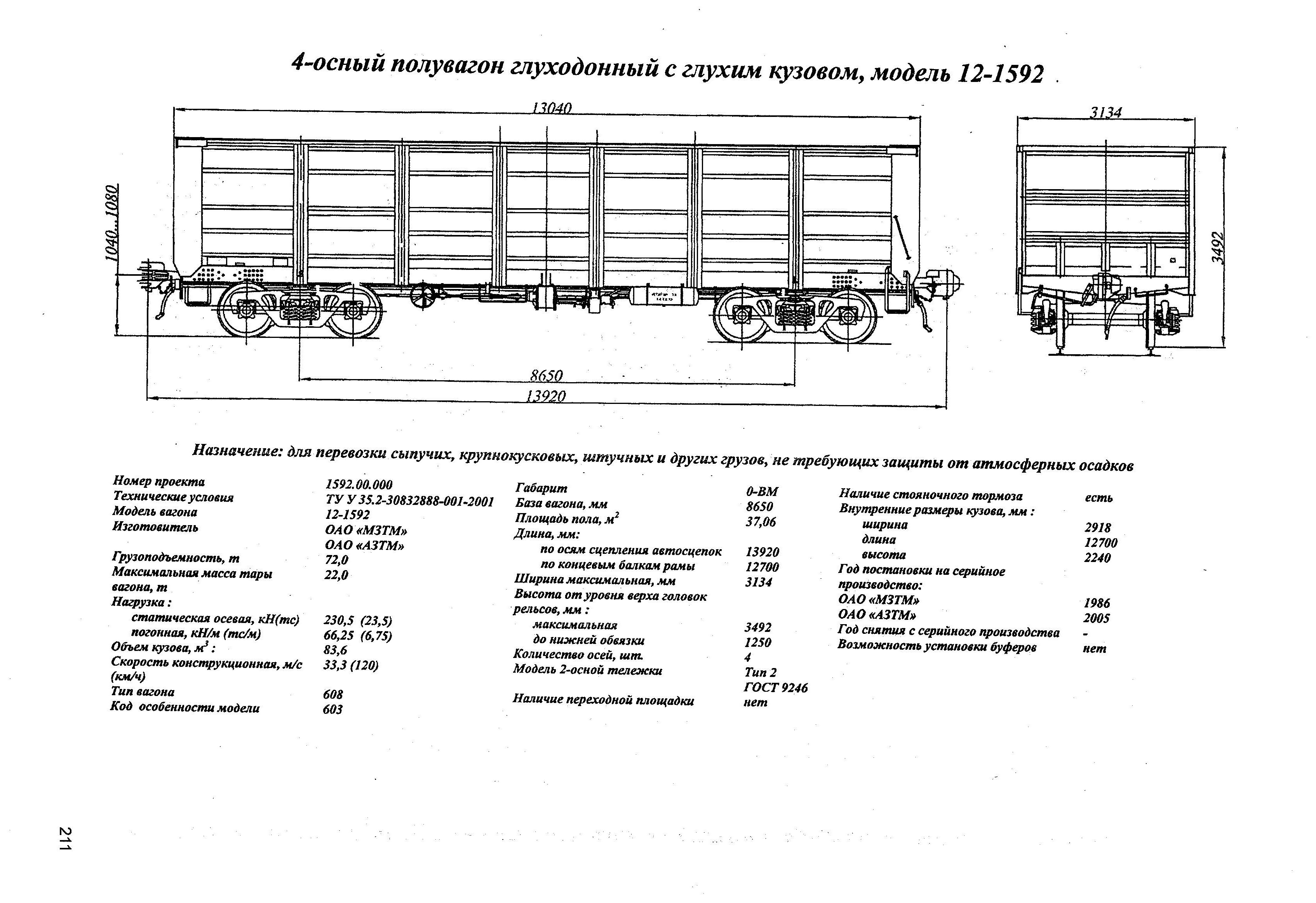 4-осный полувагон глуходонный с глухим кузовом, модель 12-1592