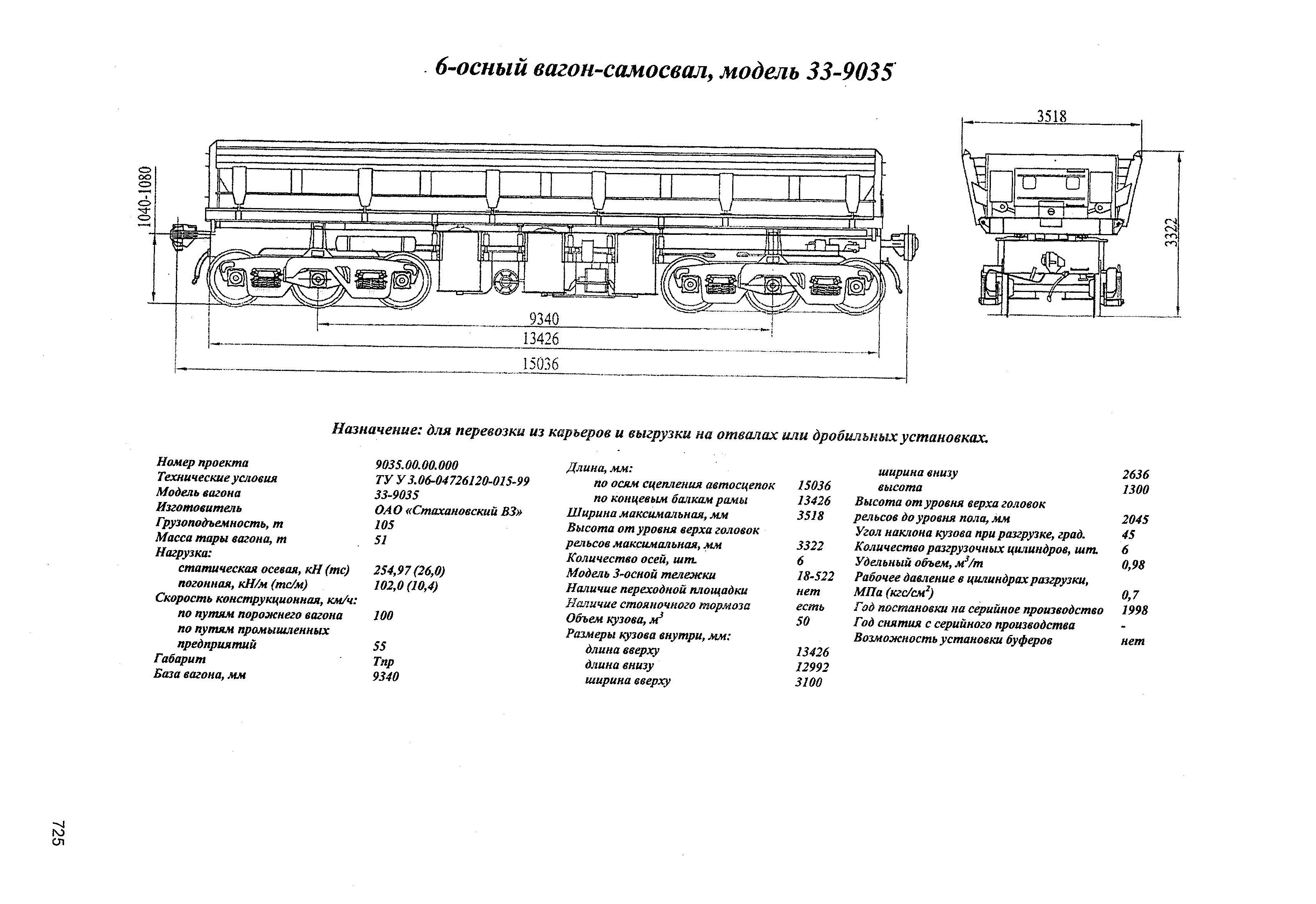 6-осный вагон-самосвал, модель 33-9035
