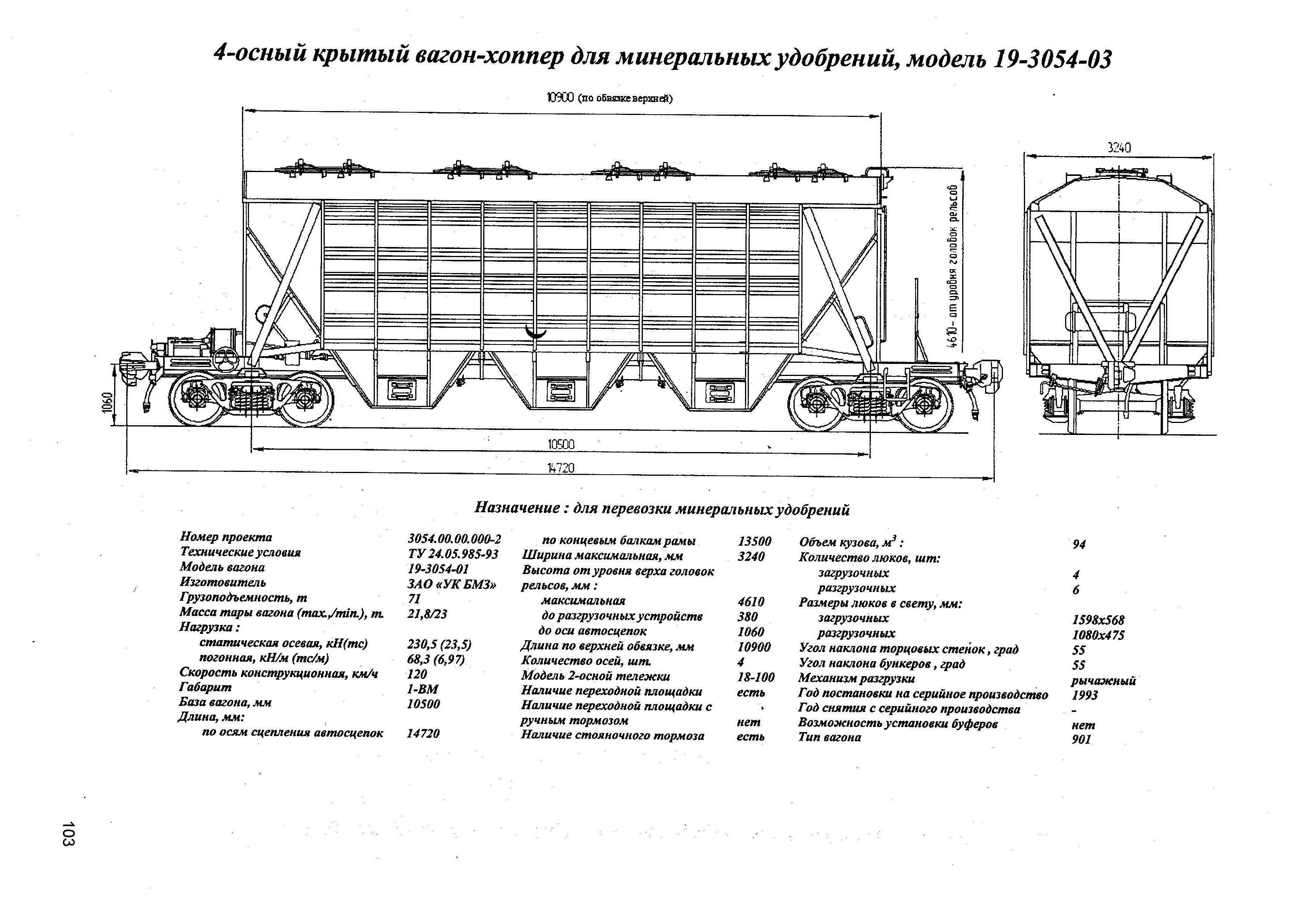 4-осный крытый вагон-хоппер для минеральных удобрений, модель 19-3054-03