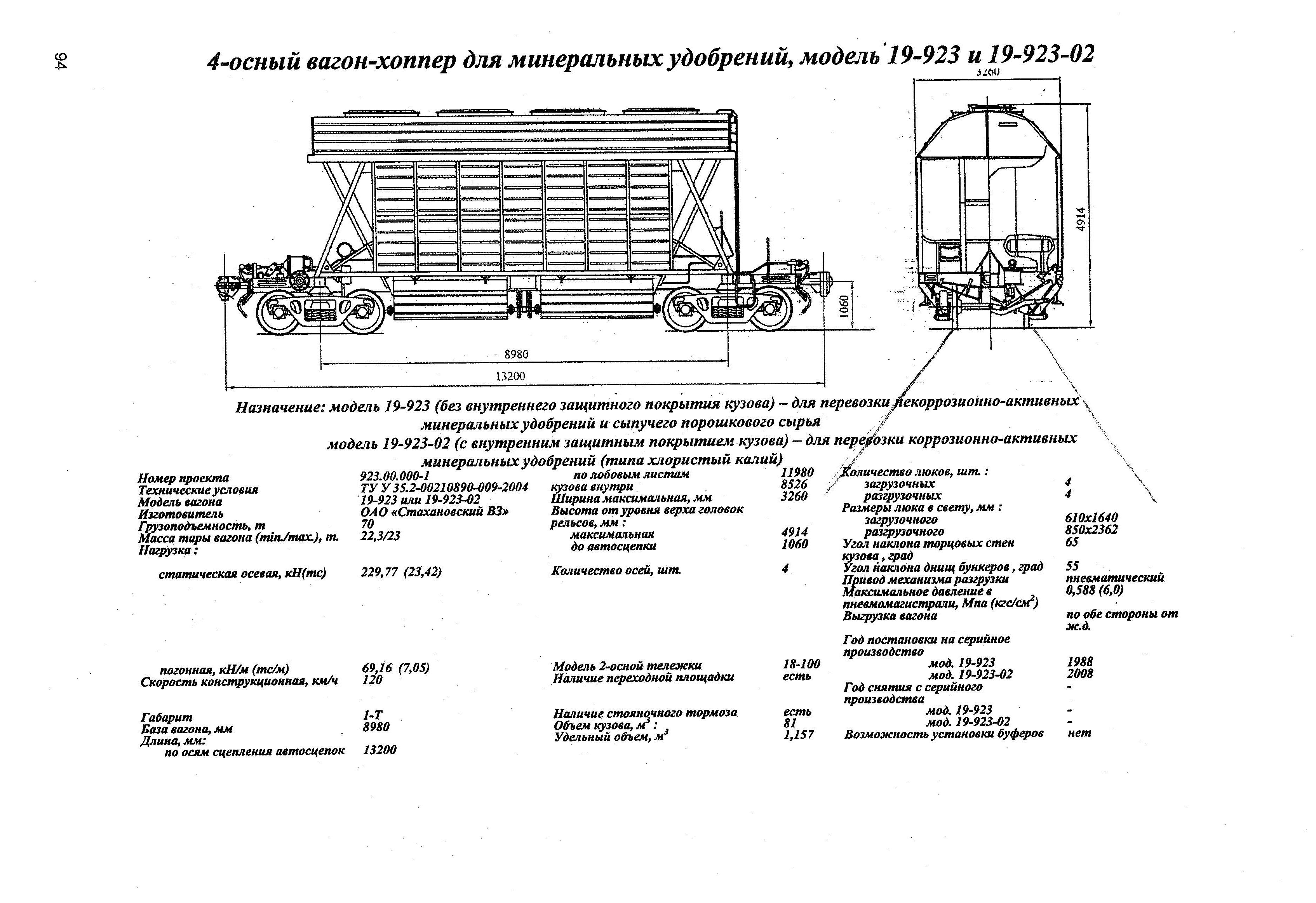 4-осный вагон-хоппер для минеральных удобрений, модель 19-923