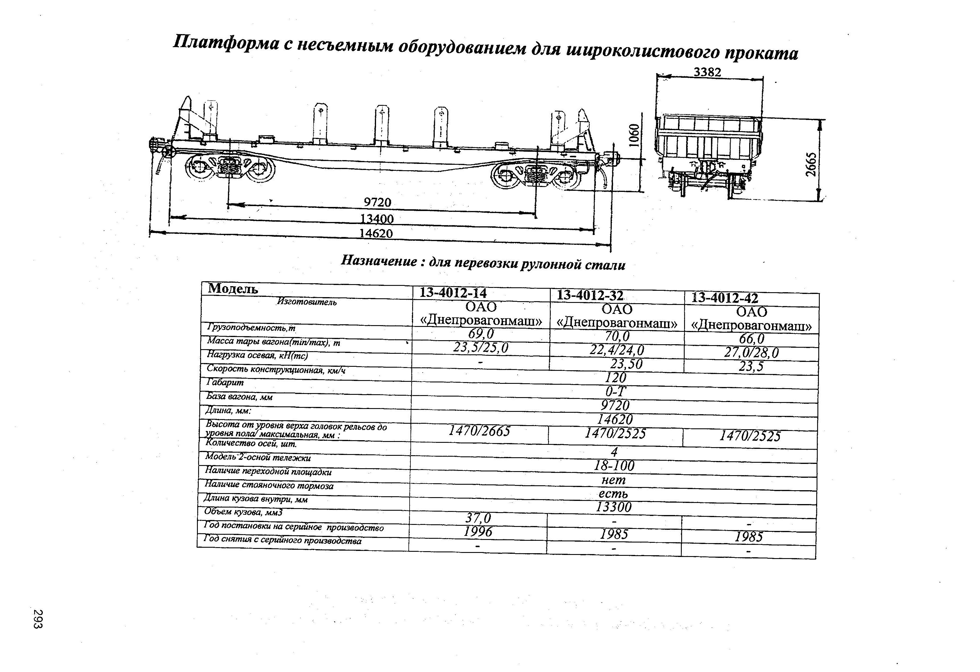 Платформа с несъемным оборудованием для широколистового проката