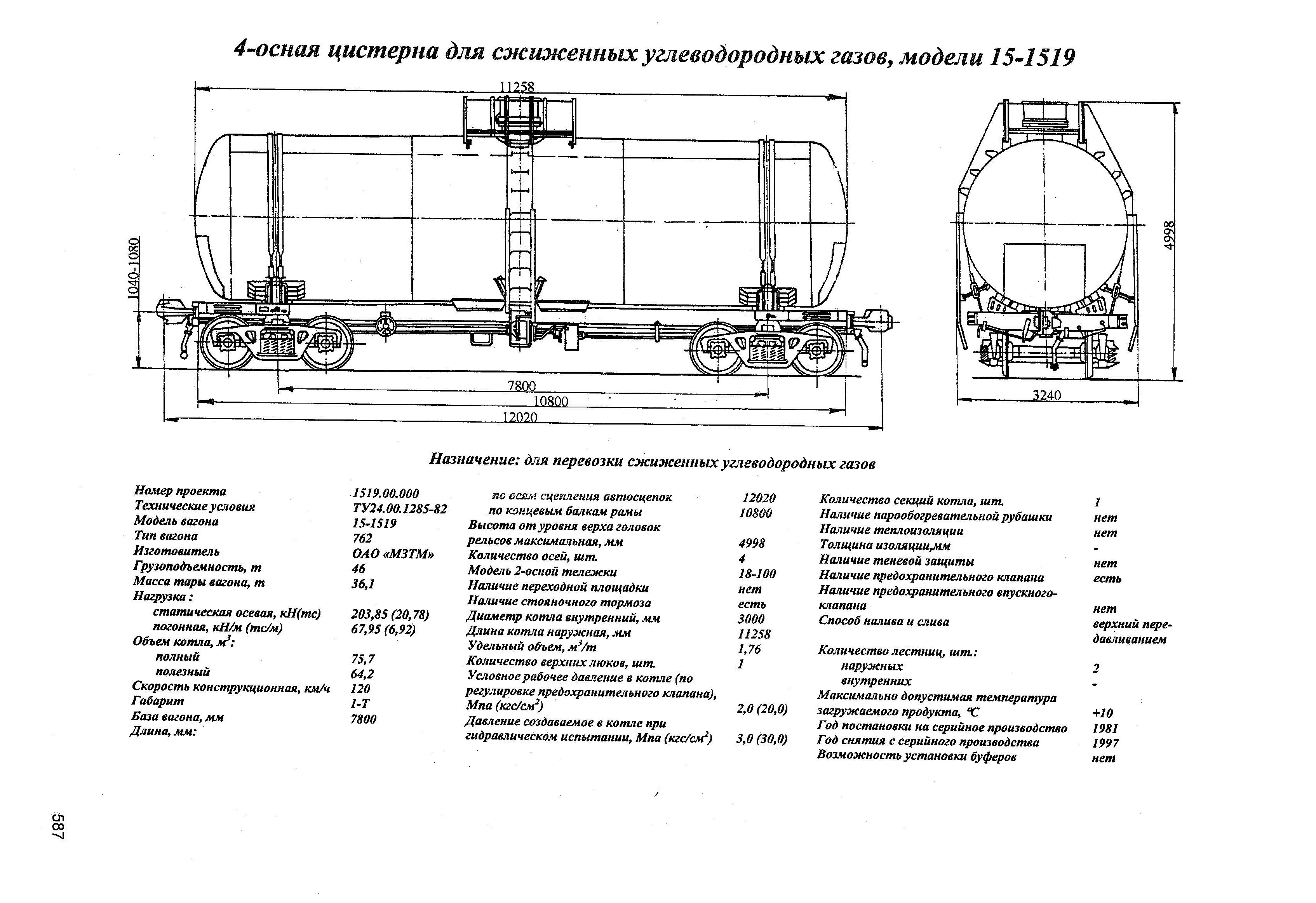 4-осная цистерна для сжиженных углеводородных газов, модели 15-1519