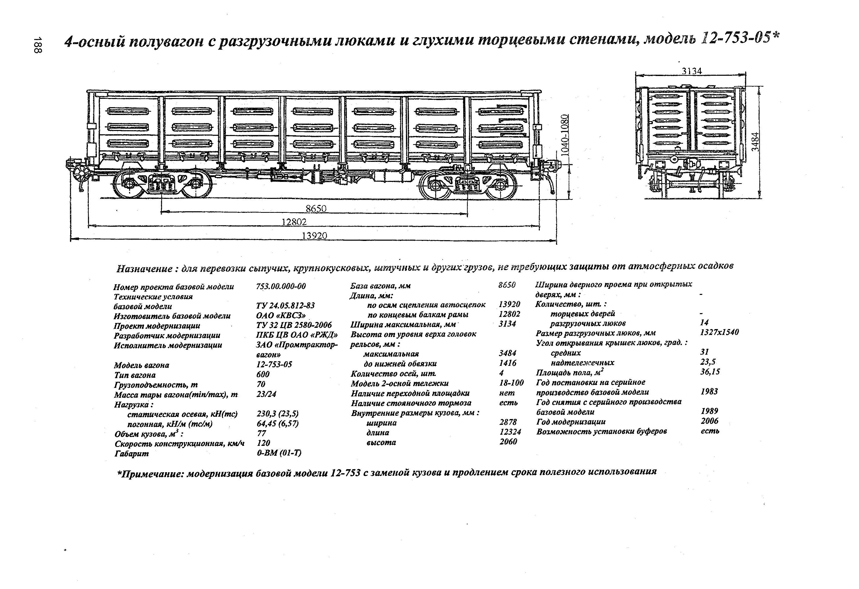 4-оспый полувагон с разгрузочными люками и глухими торцевыми стенами, модель 12-753-05