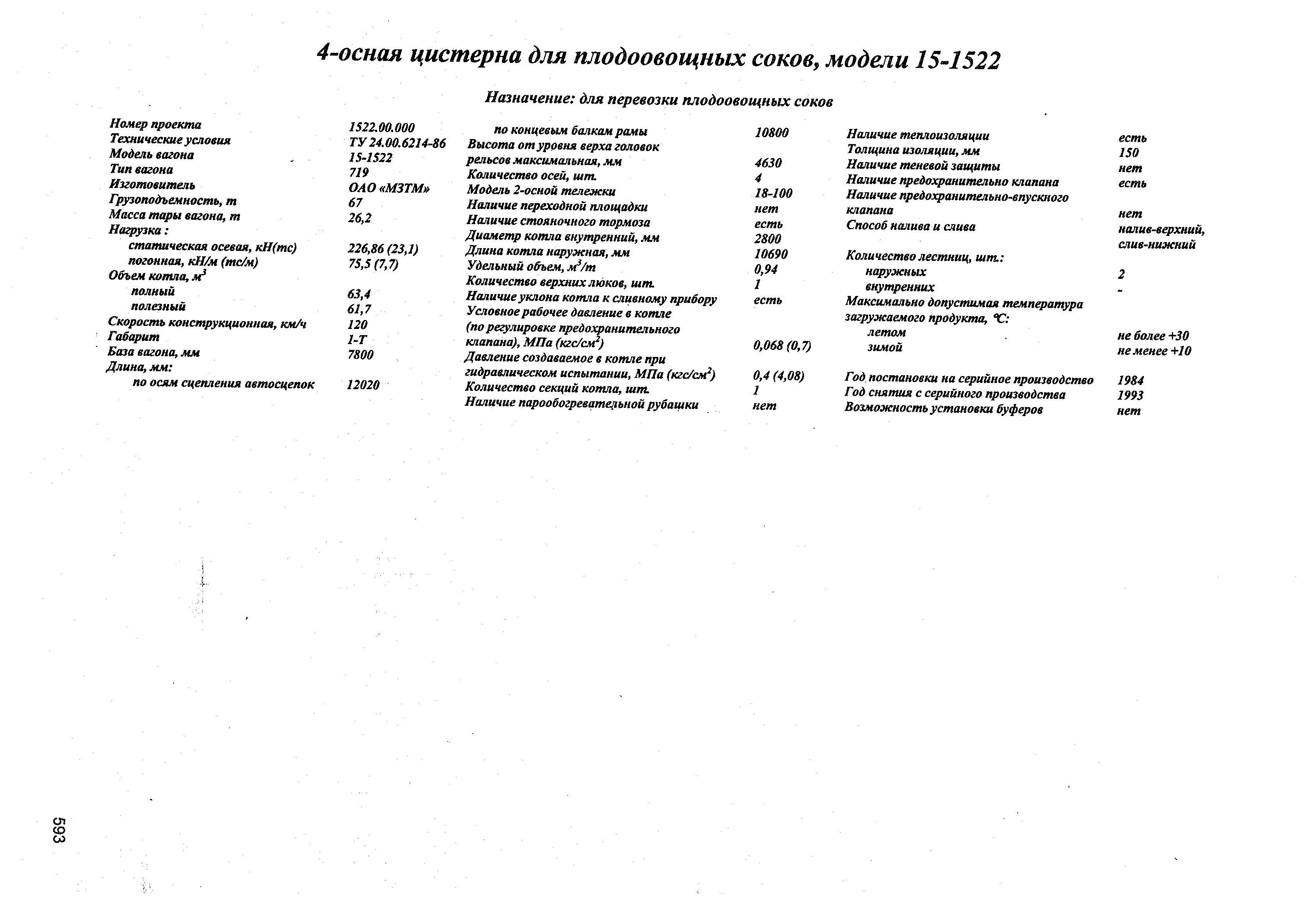 4-осная цистерна для плодоовощных соков, модели 15-1522