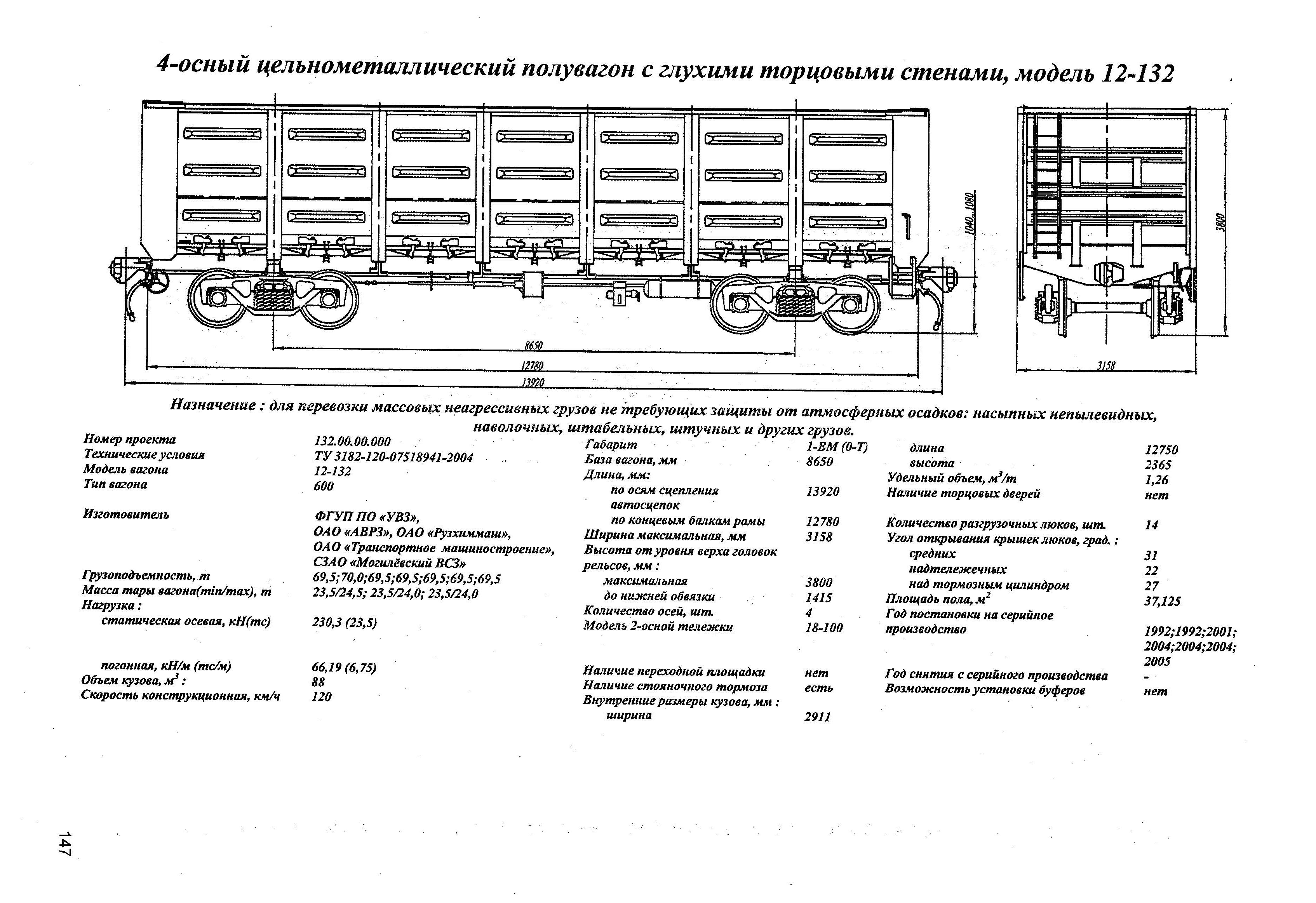4-осный цельнометаллический полувагон с глухими торцовыми стенами, модель 12-132
