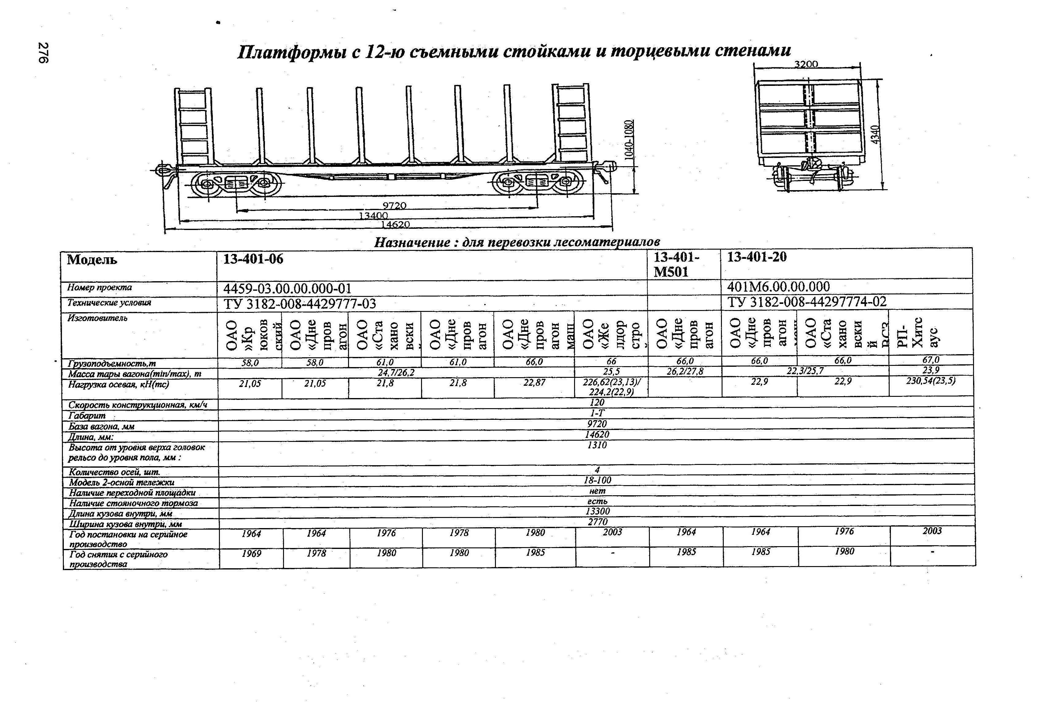 Платформы с 12-ю съемными стойками и торцевыми стенами