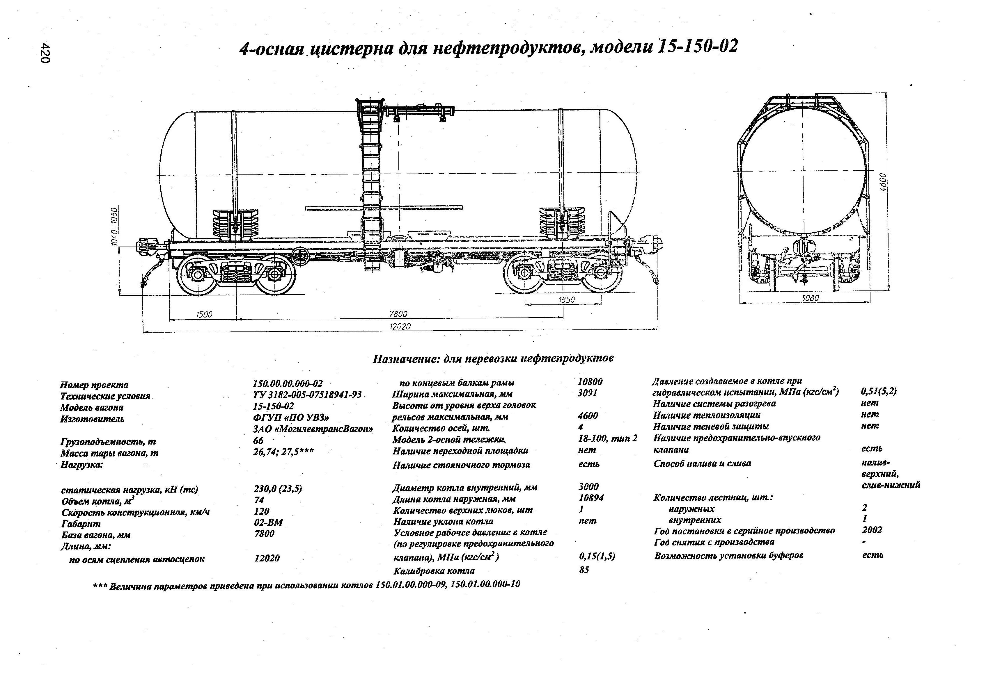 4-осная цистерна для нефтепродуктов, модели 15-150-02