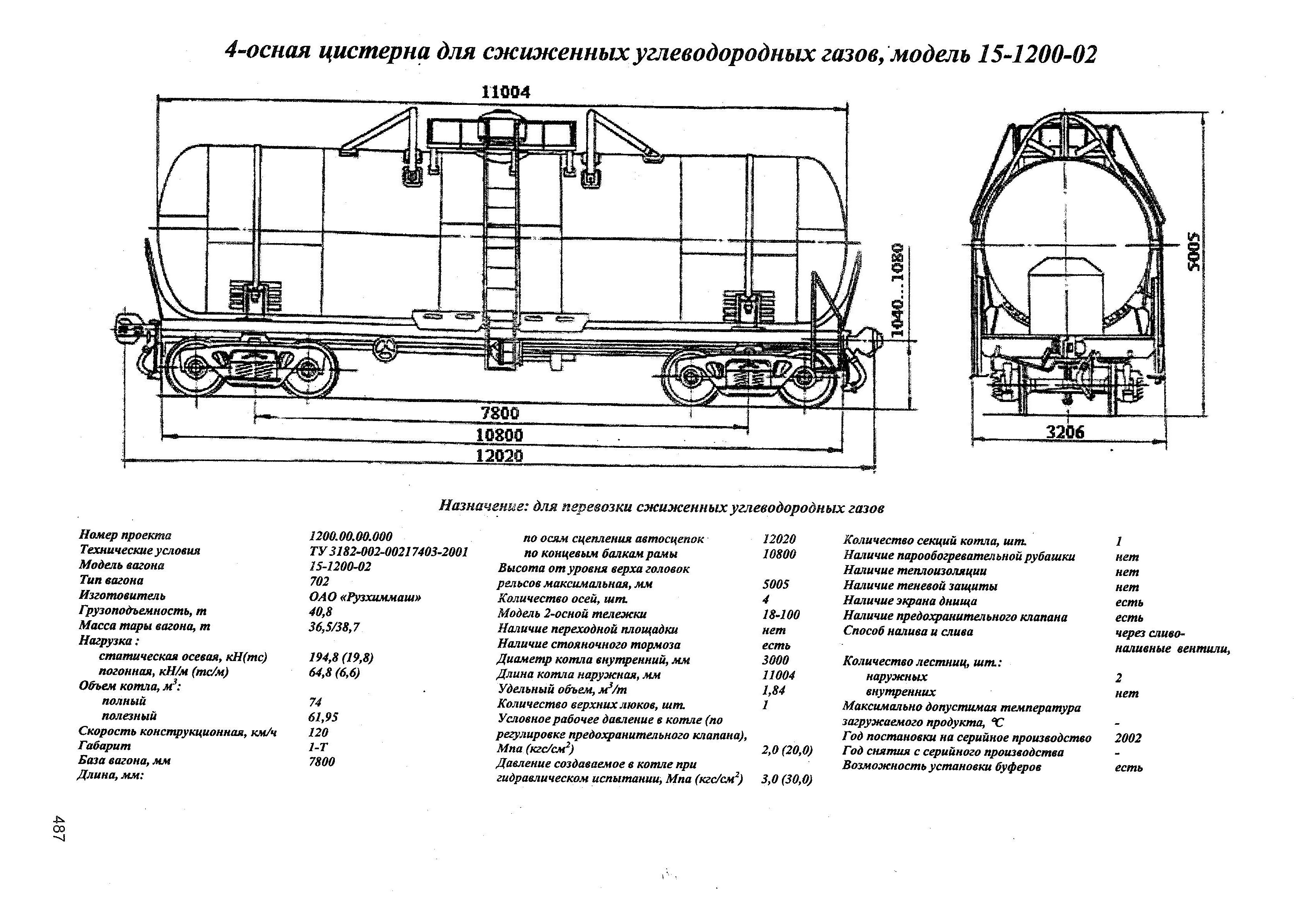 4-осная цистерна для сжиженных углеводородных газов, модель 15-1200-02