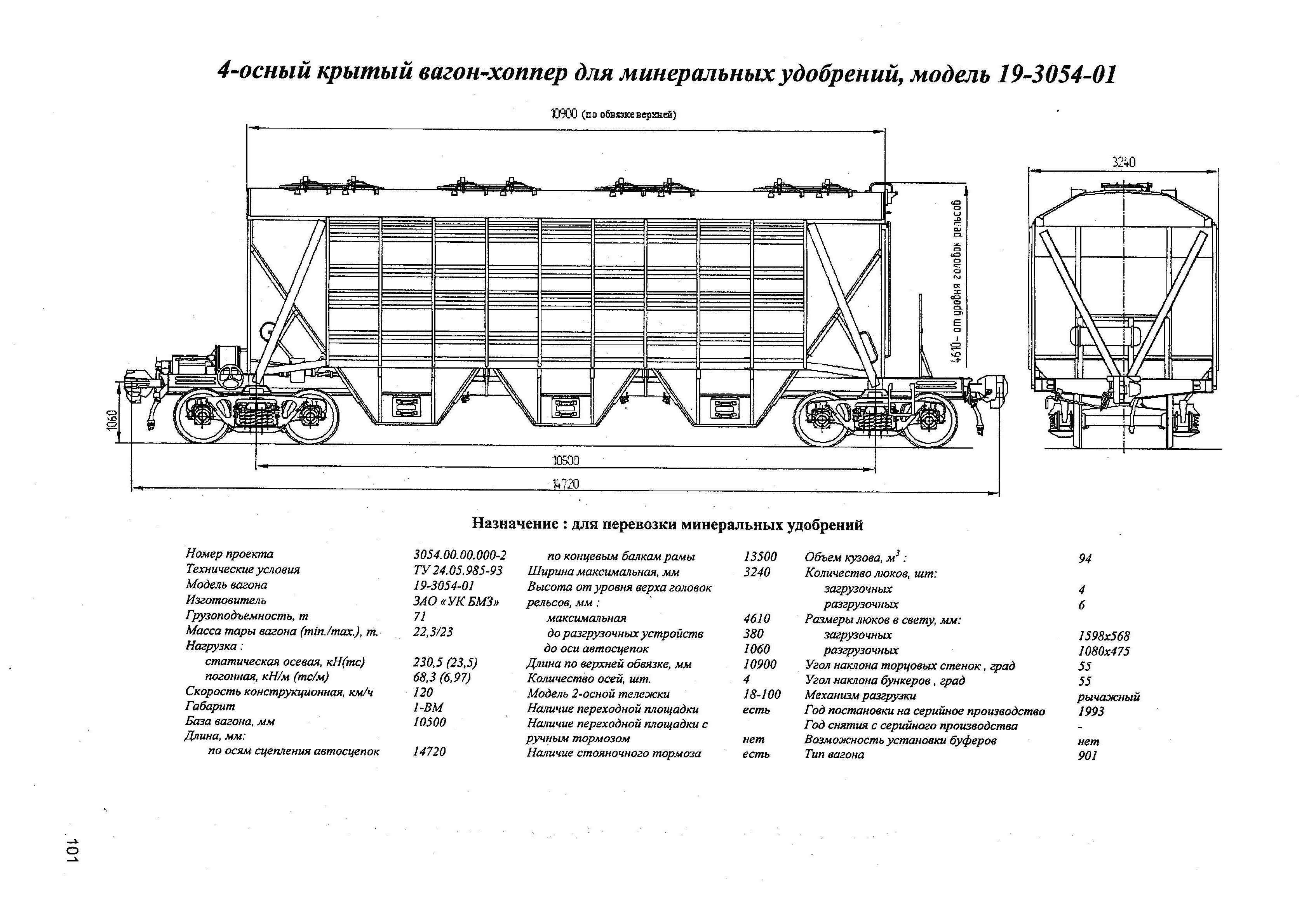 4-осный крытый вагон-хоппер для минеральных удобрений, модель 19-3054-01