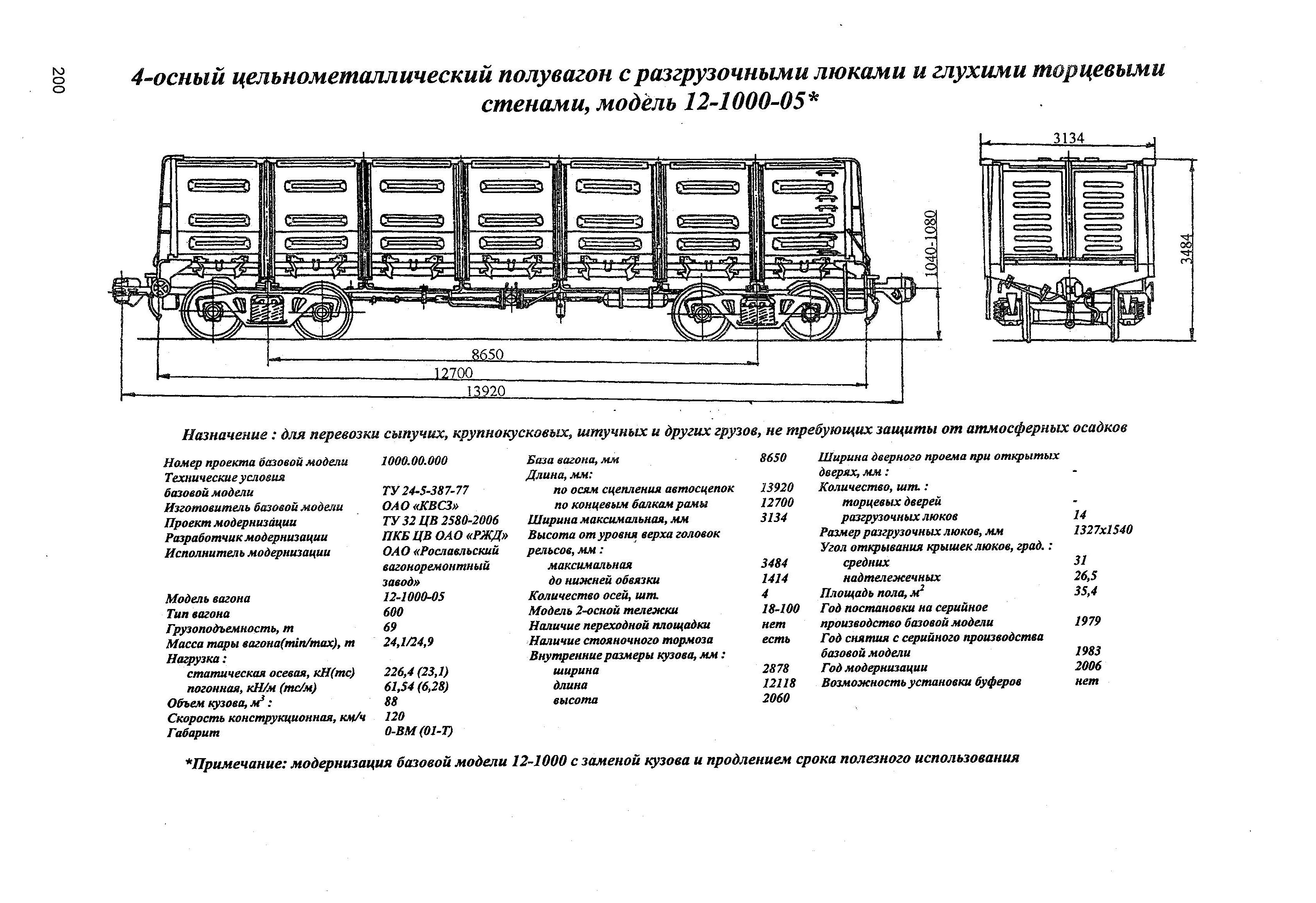 4-осный цельнометаллический полувагон с разгрузочными люками и глухими торцевыми стенами, модель 12-1000-05*