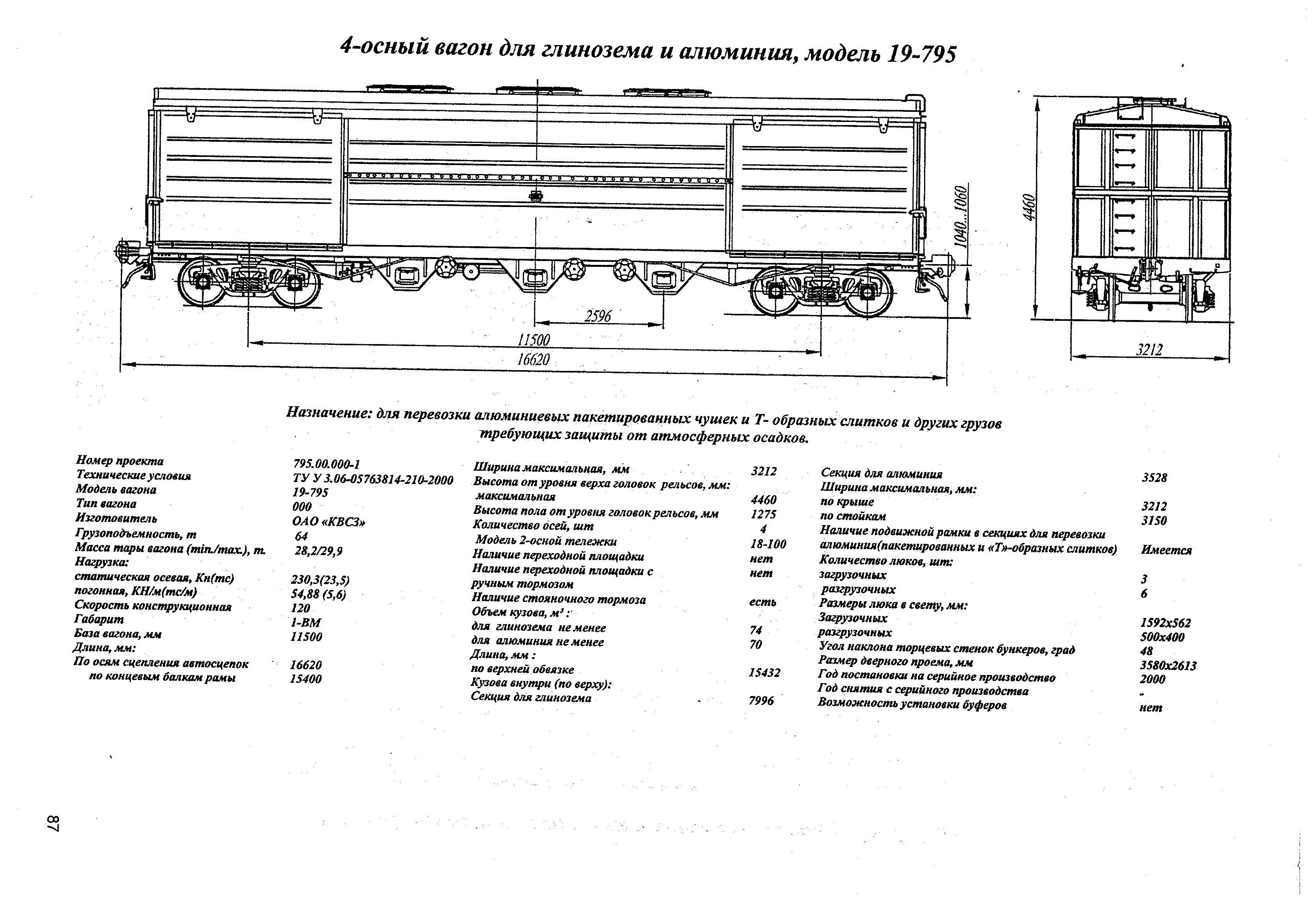 4-осный вагон для глинозема и алюминия, модель 19-795