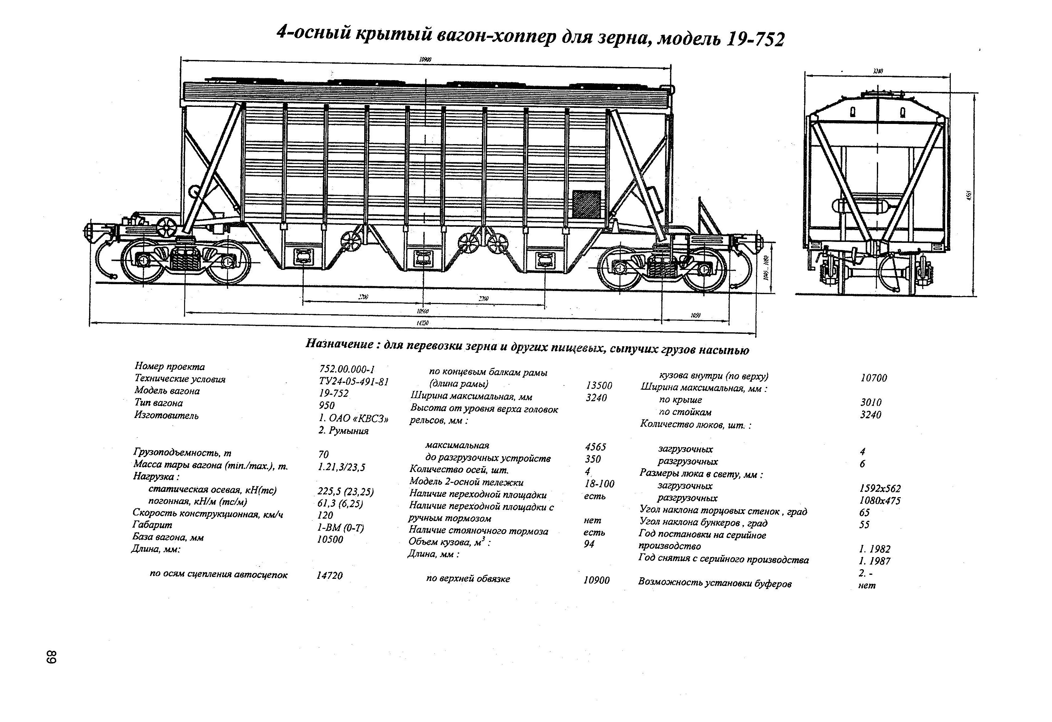 4-осный крытый вагон-хоппер для зерна, модель 19-752