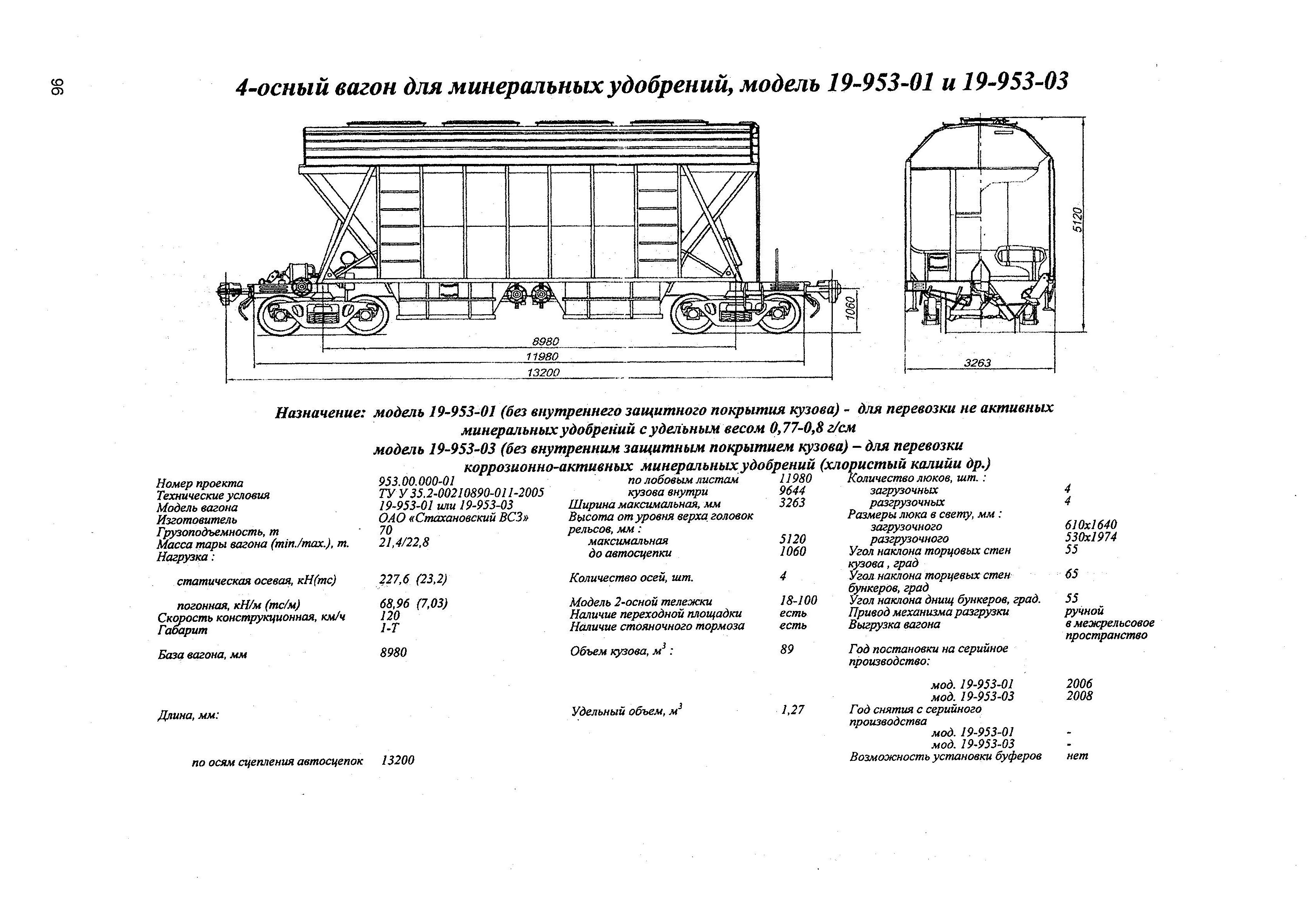4-осный вагон для минеральных удобрений, модель 19-953-01