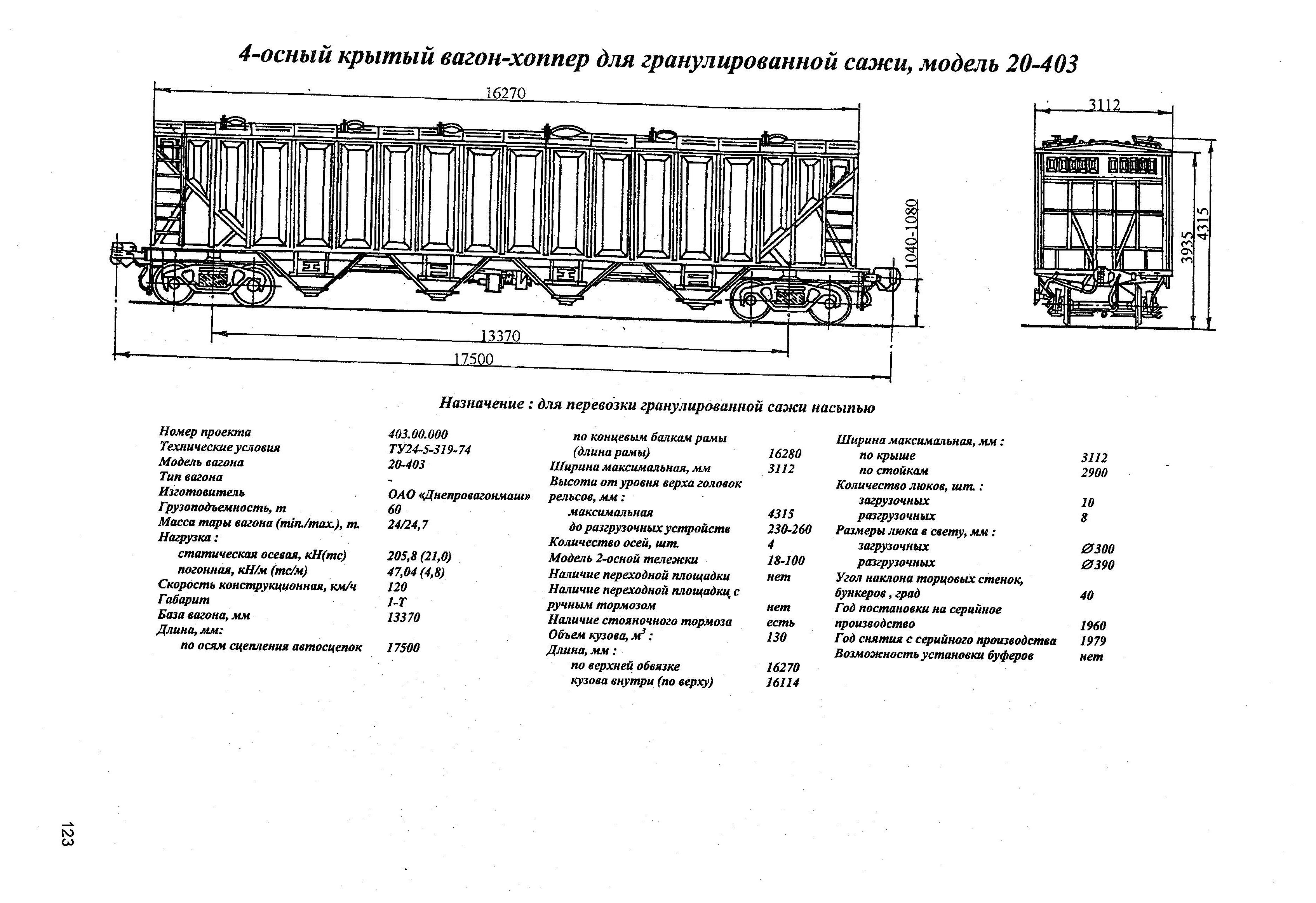 4-осный крытый вагон-хоппер для гранулированной сажи, модель 20-403