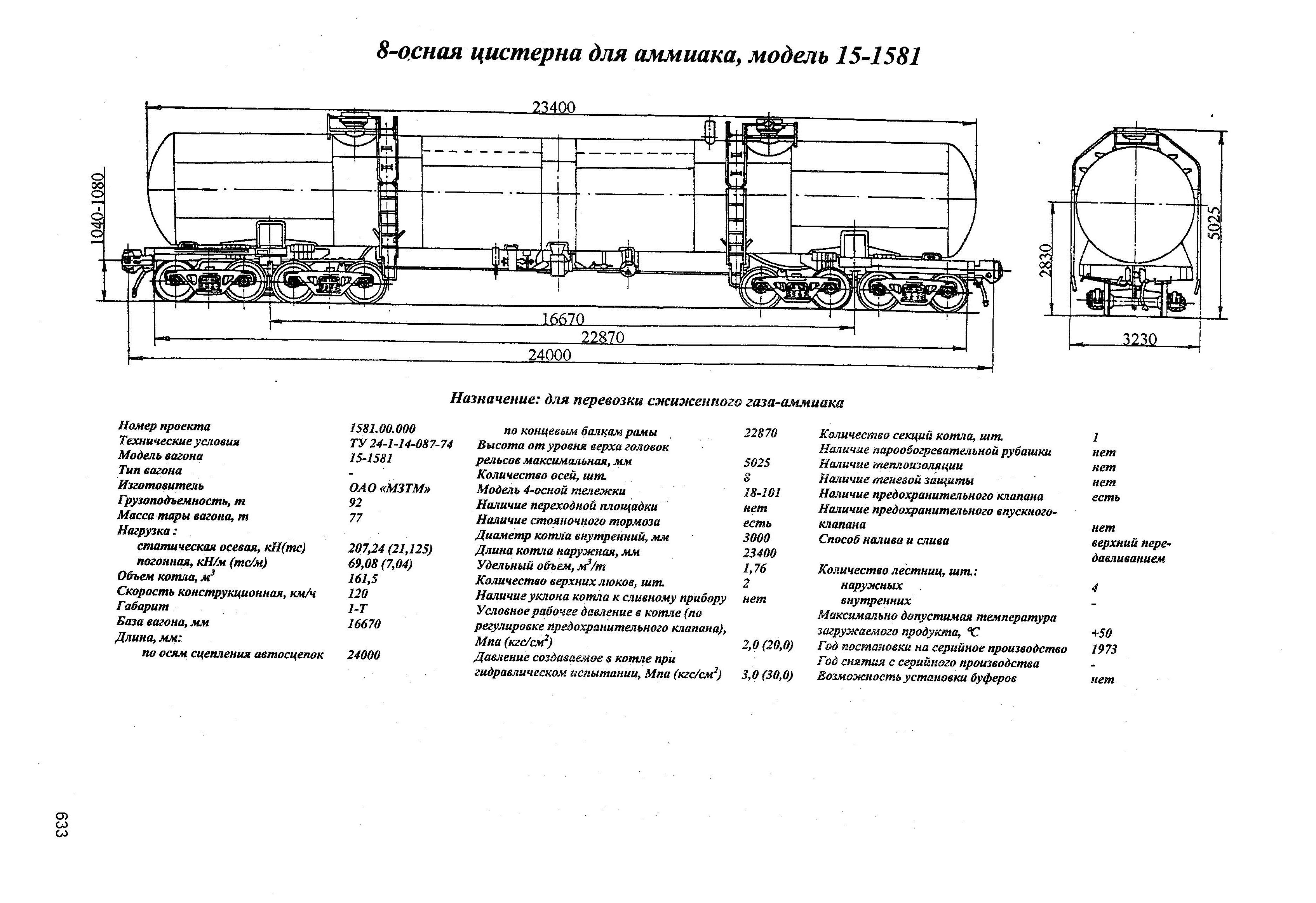 8-осная цистерна для аммиака, модель 15-1581