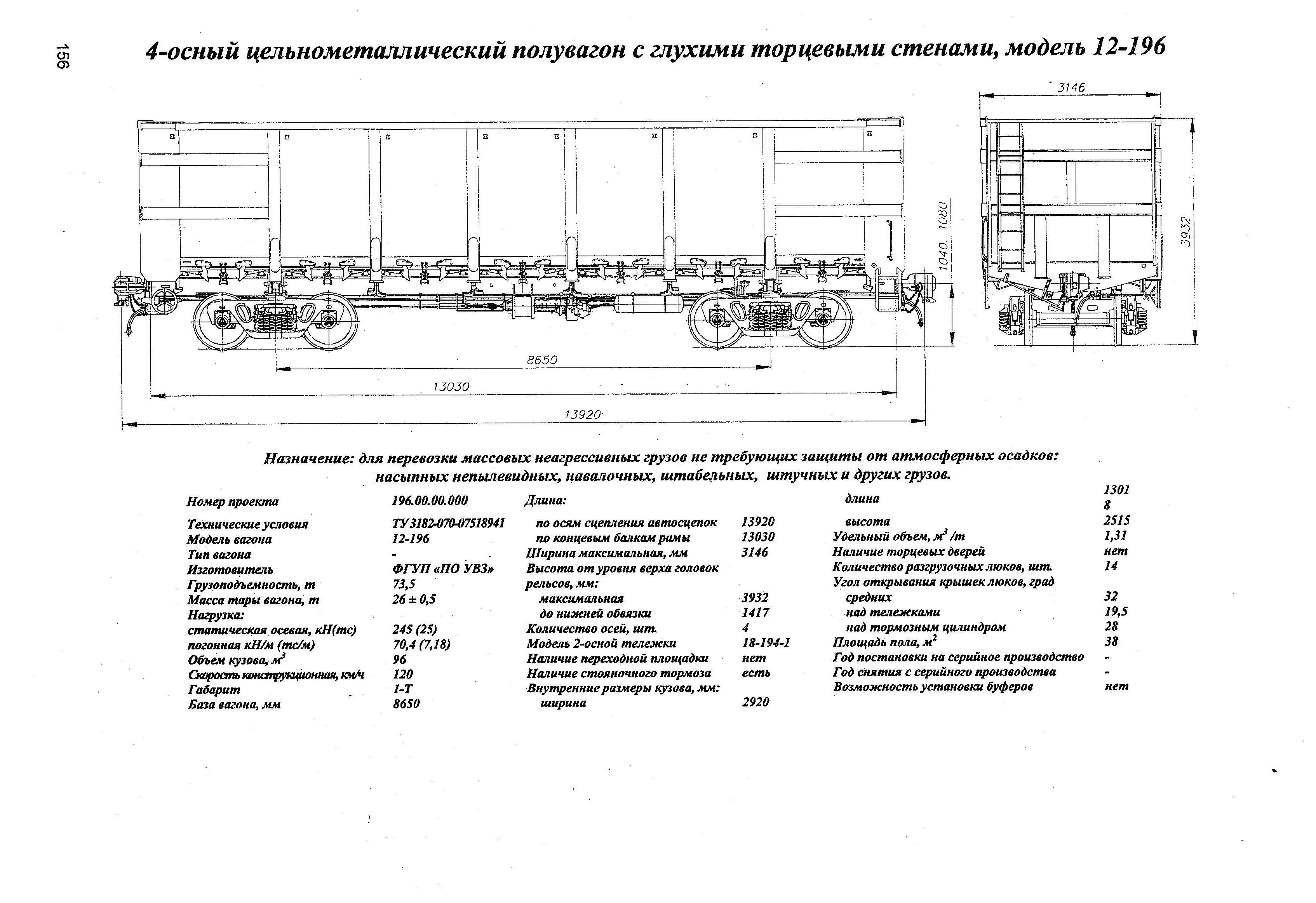 4-осный цельнометаллический полувагон с глухими торцевыми стенами, модель 12-196
