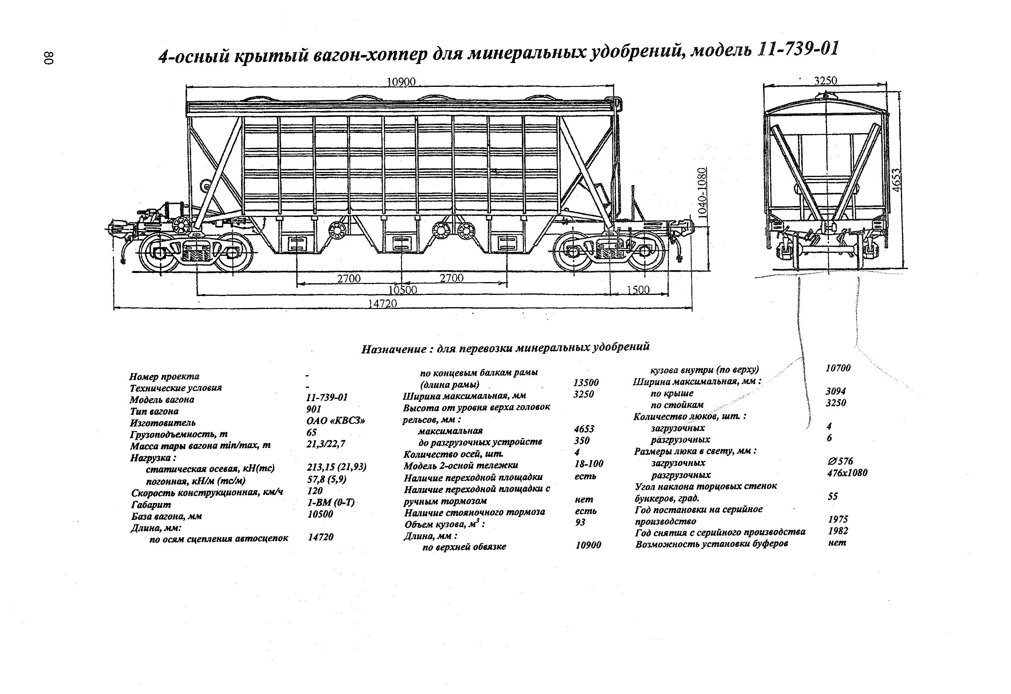 4-осный крытый вагон-хоппер для минеральных удобрений, модель 11-739-01