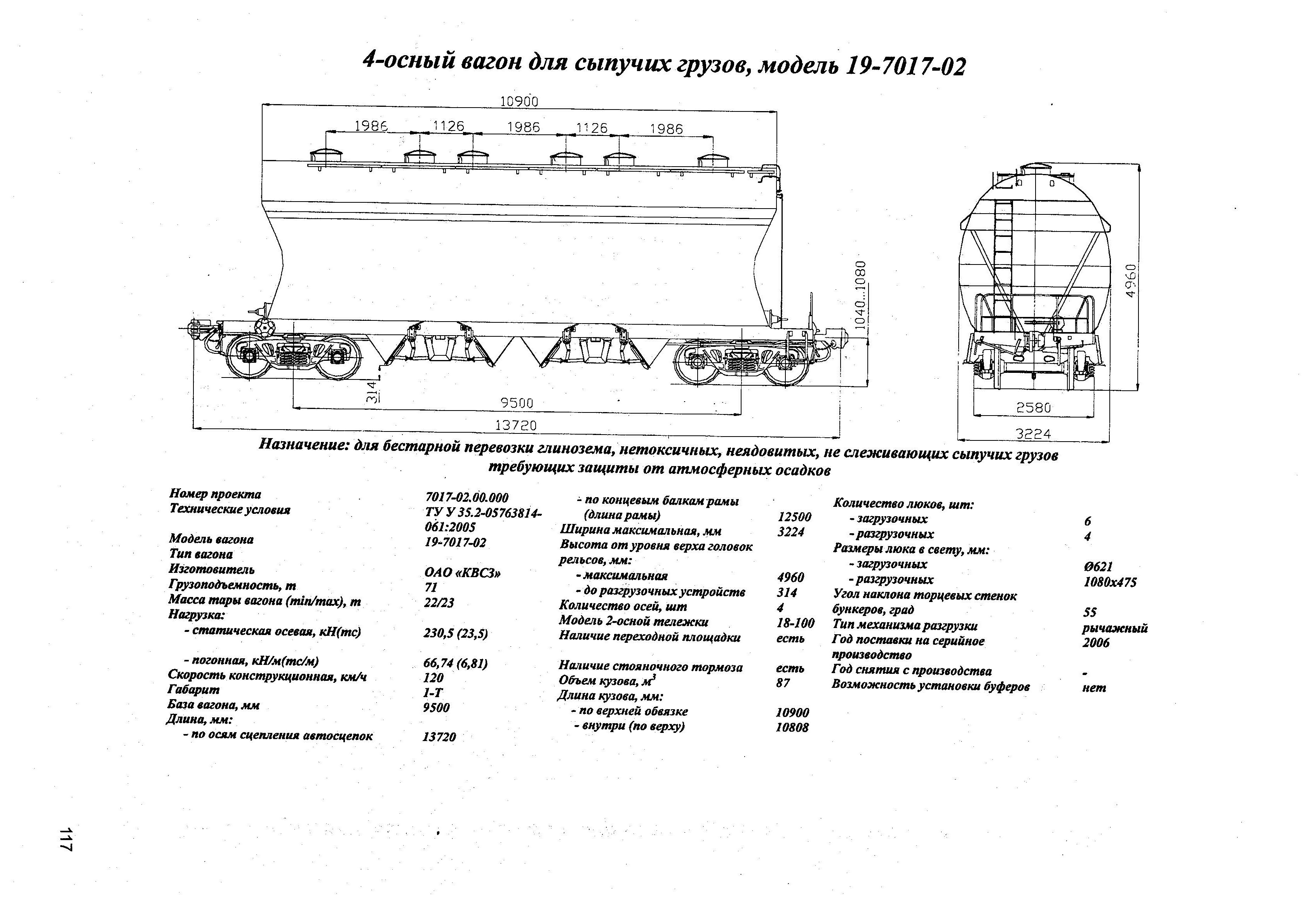 4-осный вагон для сыпучих грузов, модель 19-7017-02
