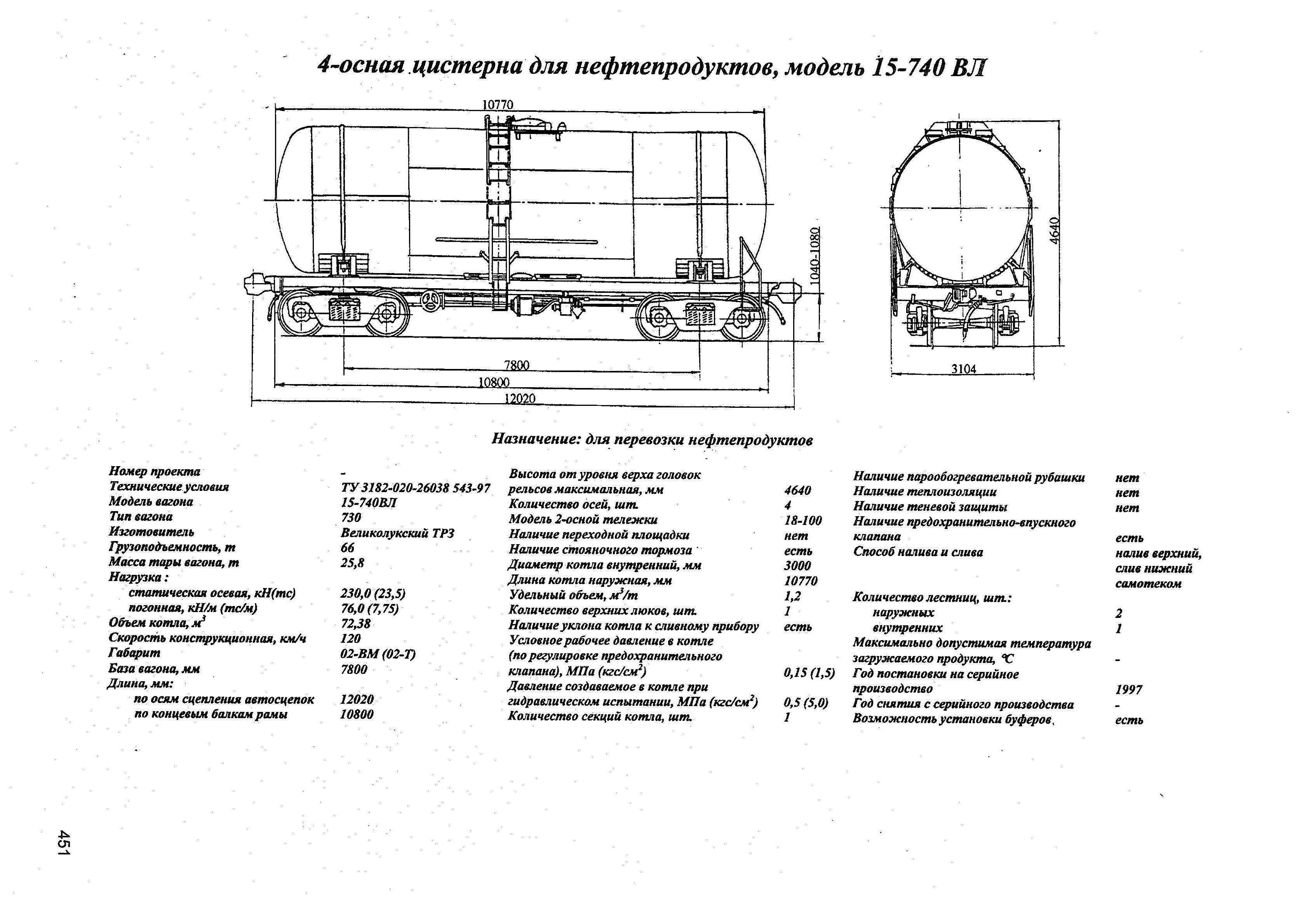 4-осная цистерна для нефтепродуктов, модель 15-740 ВЛ