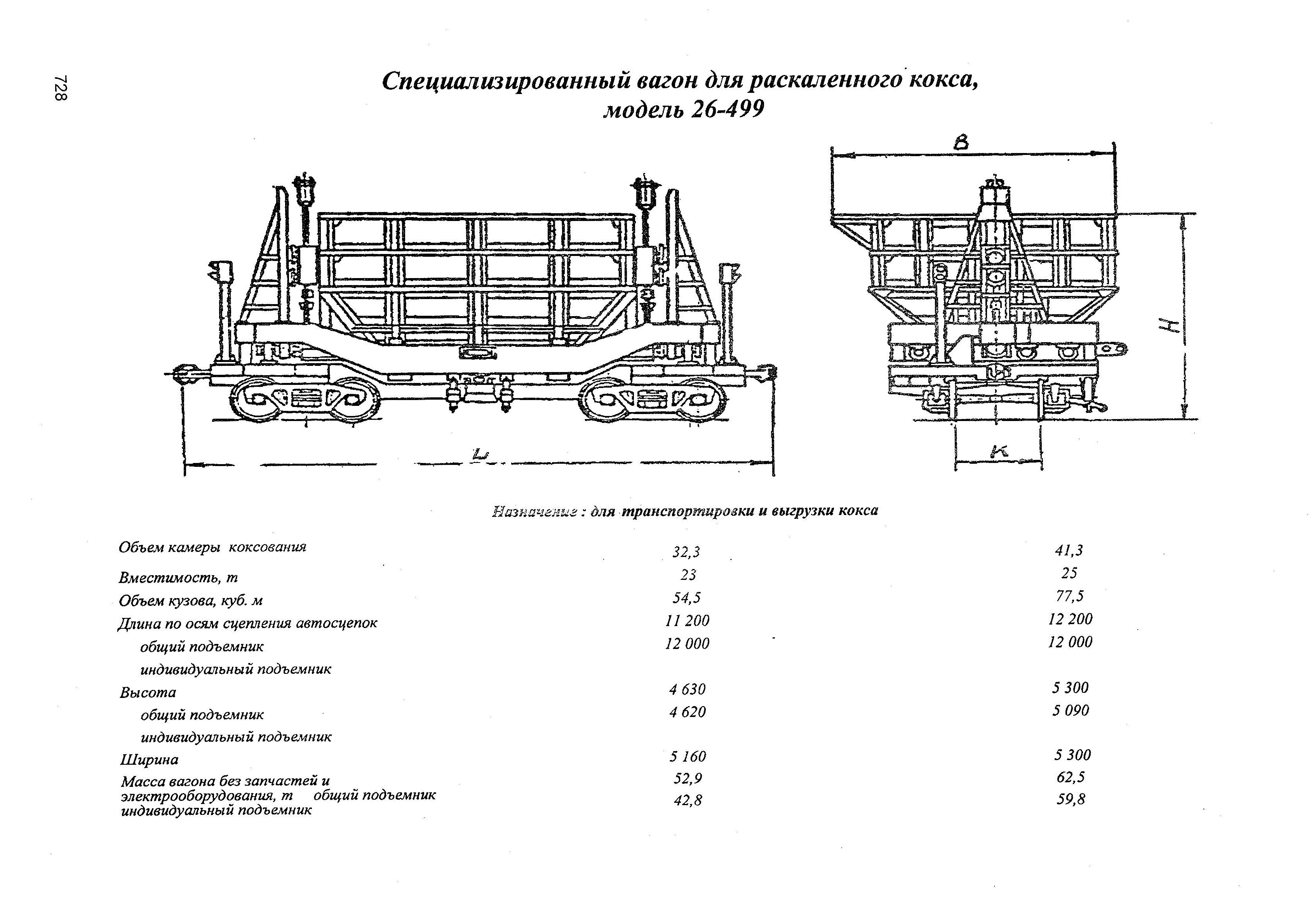 Специализированный вагон для раскаленного кокса, модель 26-499