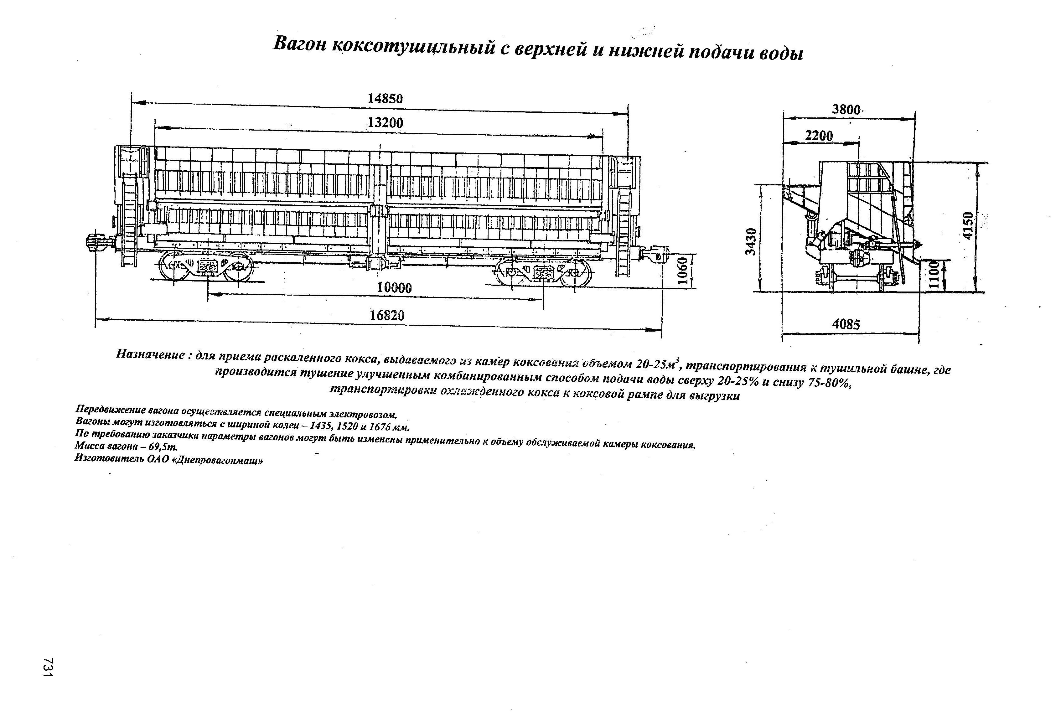 Вагон коксотушильный с верхней и нижней подачи воды