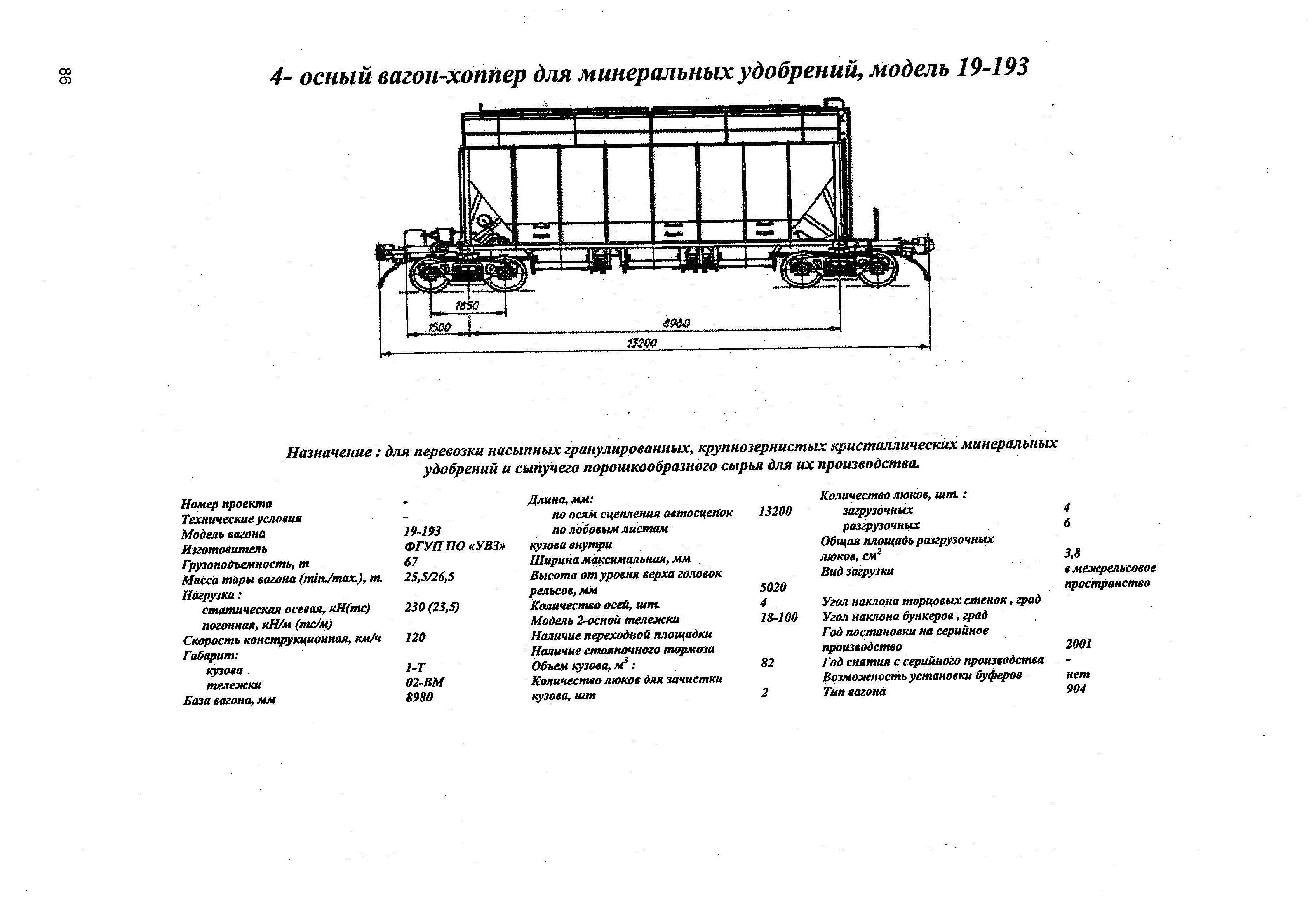 4-осный вагон-хоппер для минеральных удобрений, модель 19-193